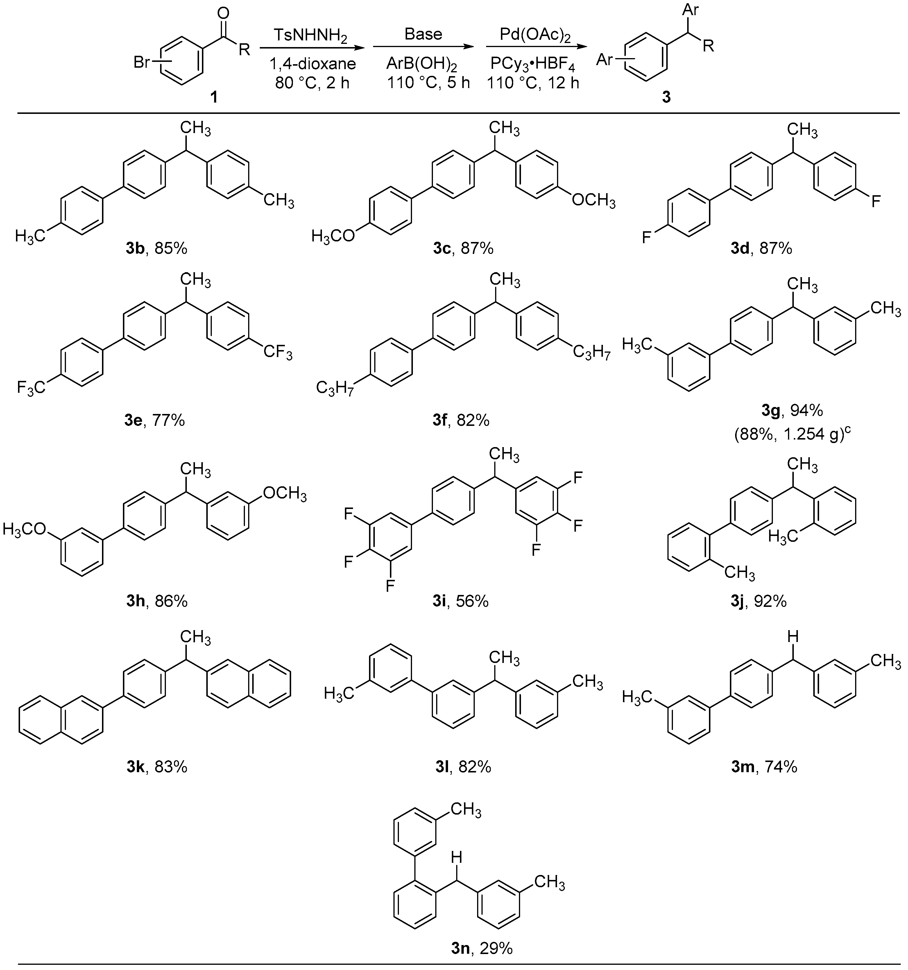 Molecules 22 02168 g002