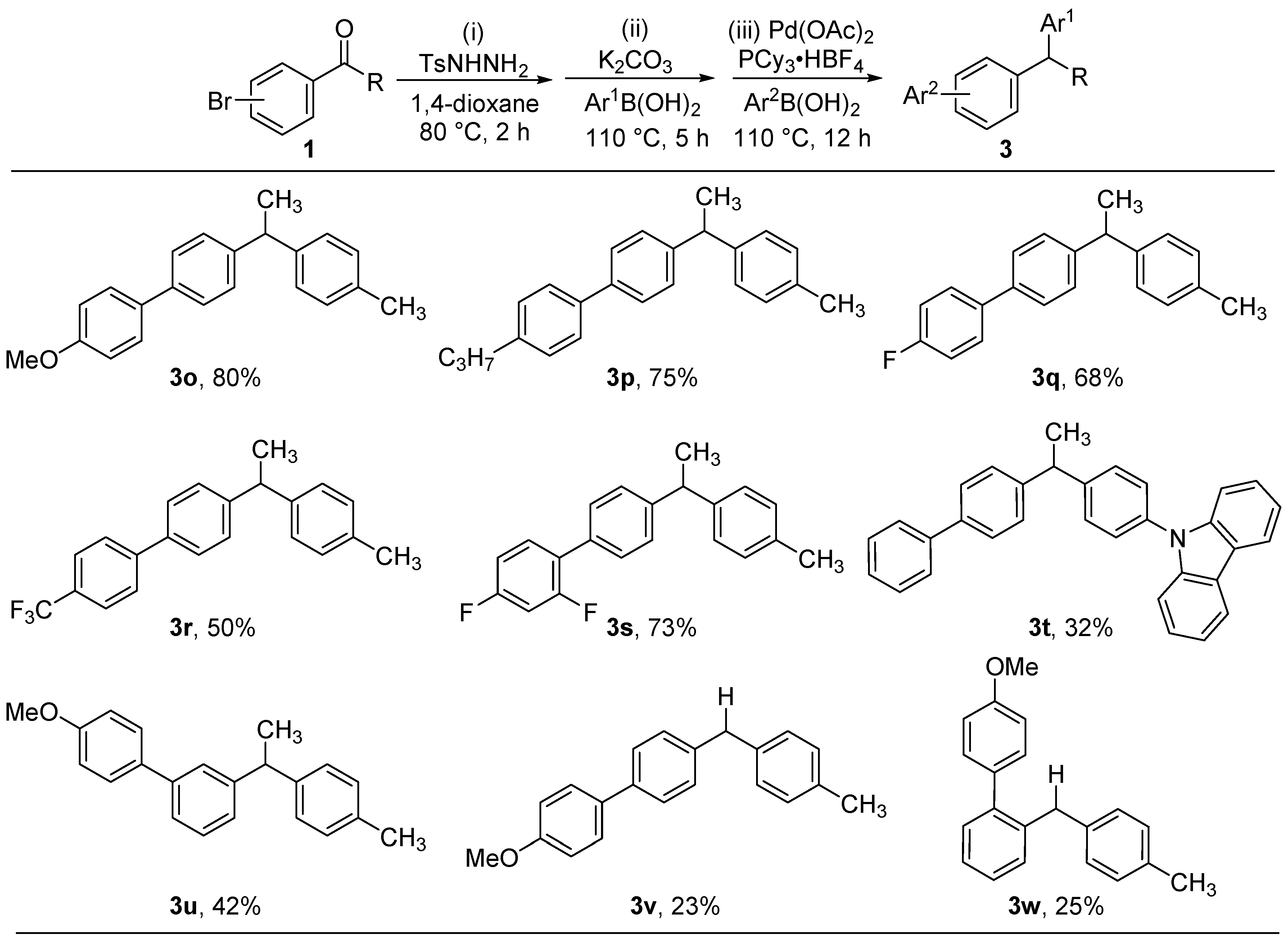 Molecules 22 02168 g003