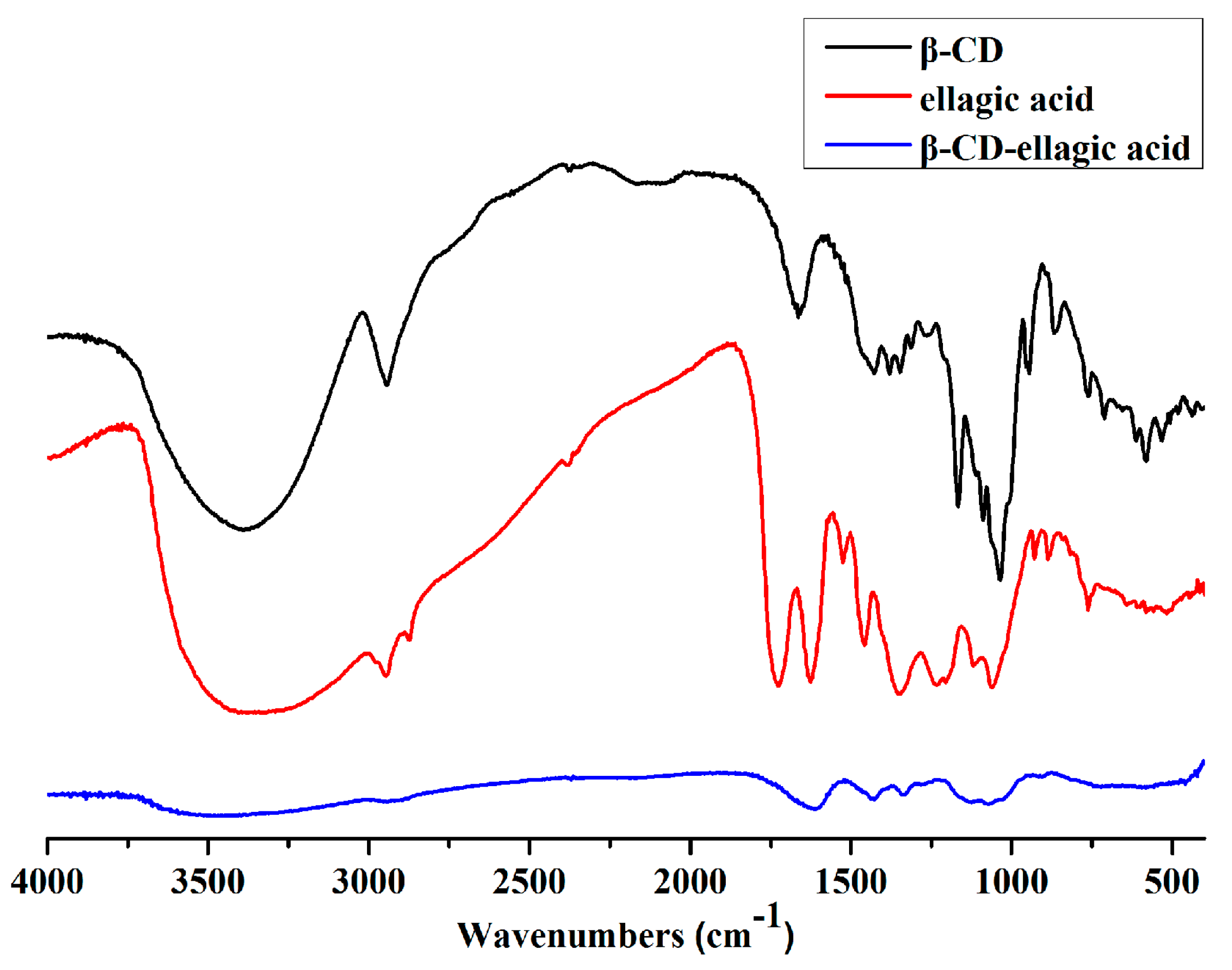Molecules 22 02175 g002