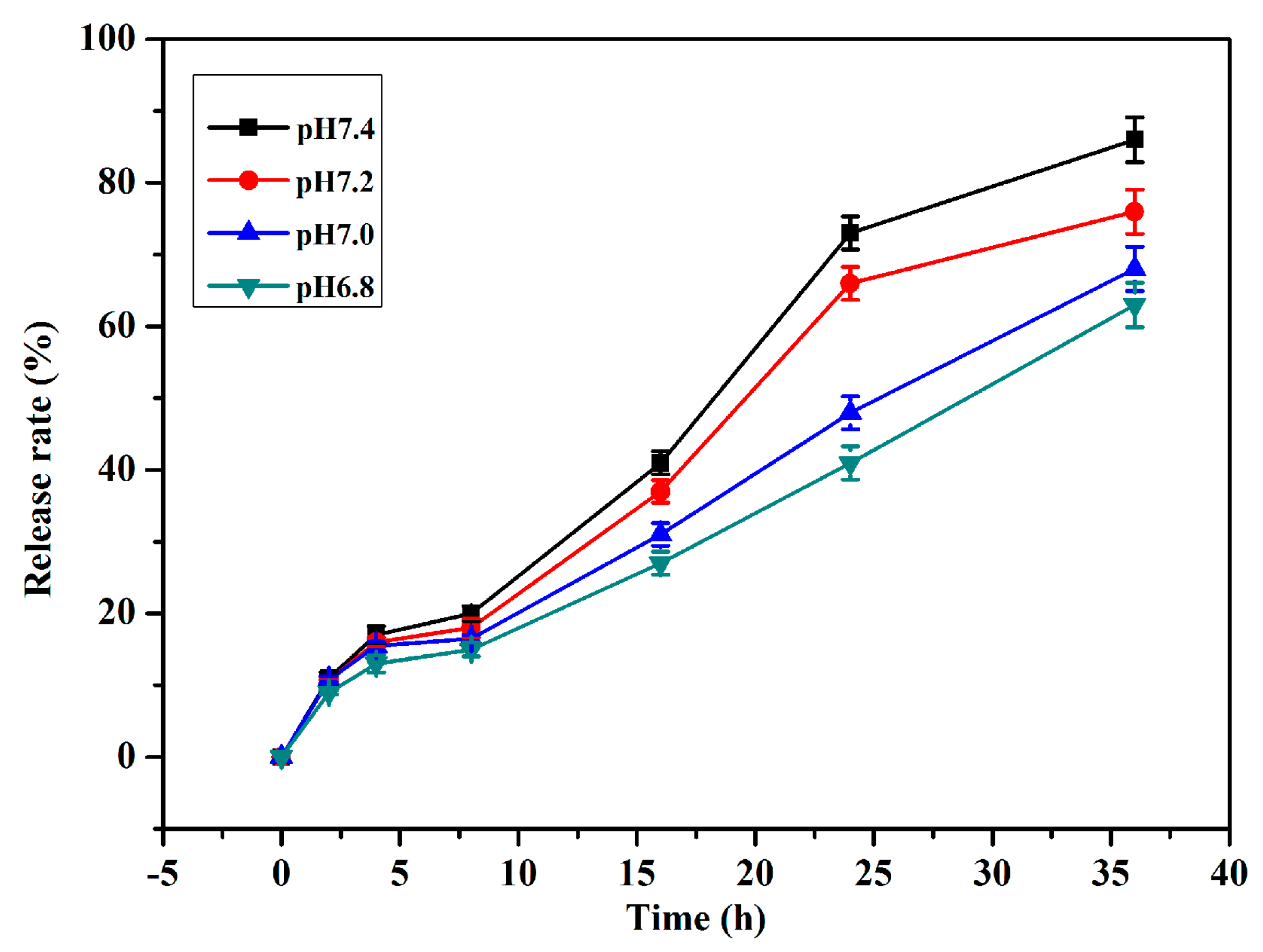 Molecules 22 02175 g003