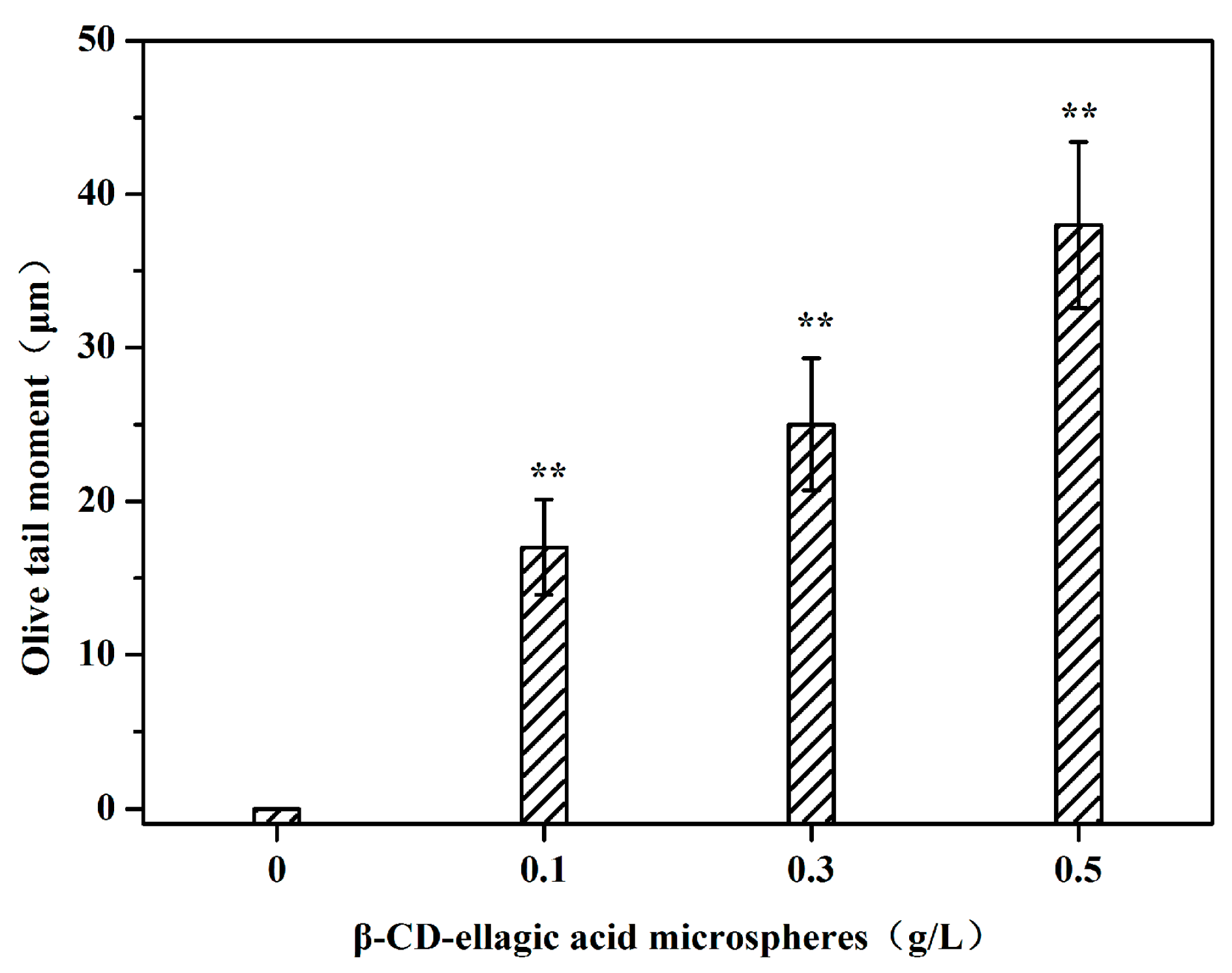 Molecules 22 02175 g006