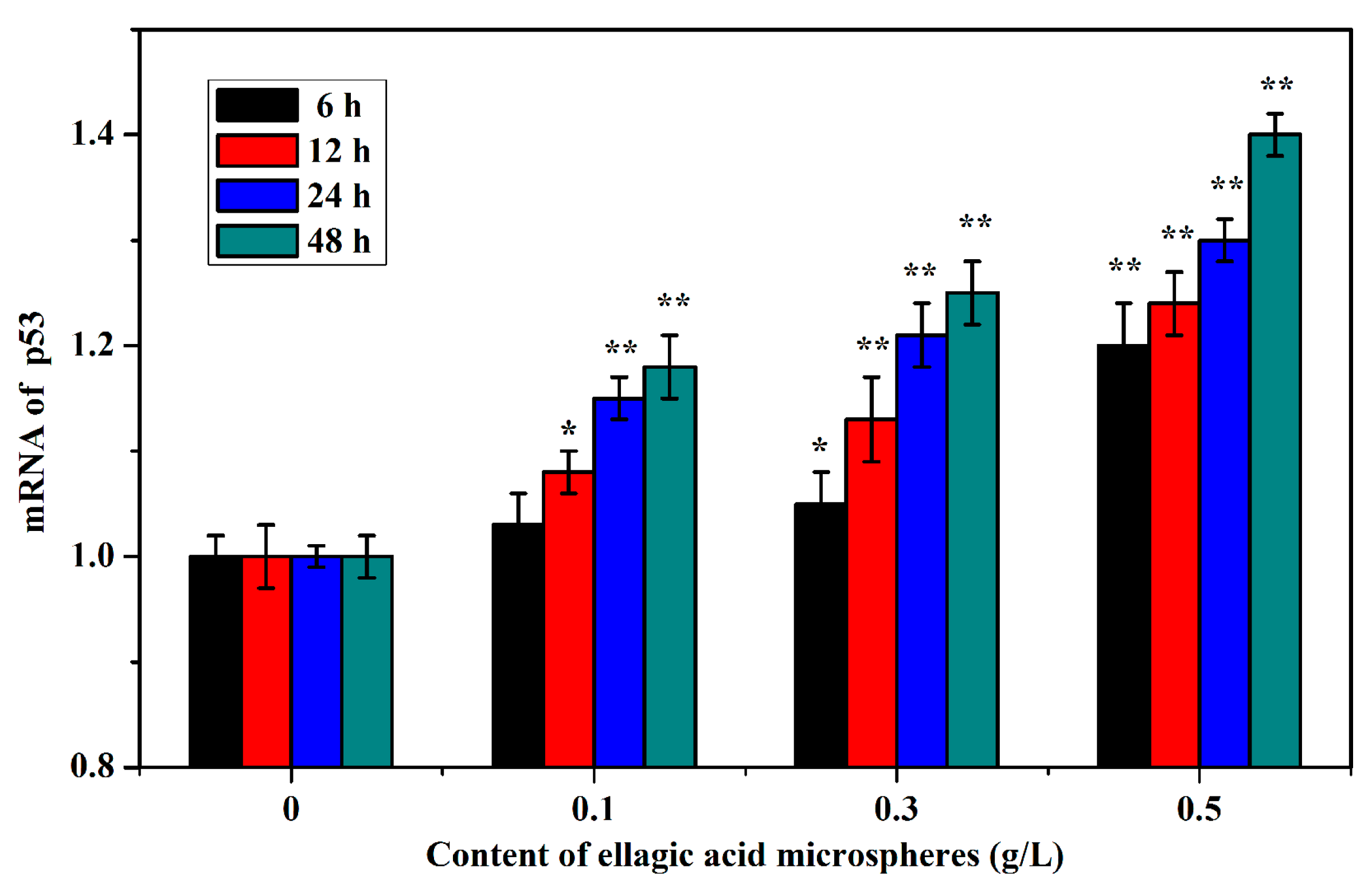Molecules 22 02175 g007