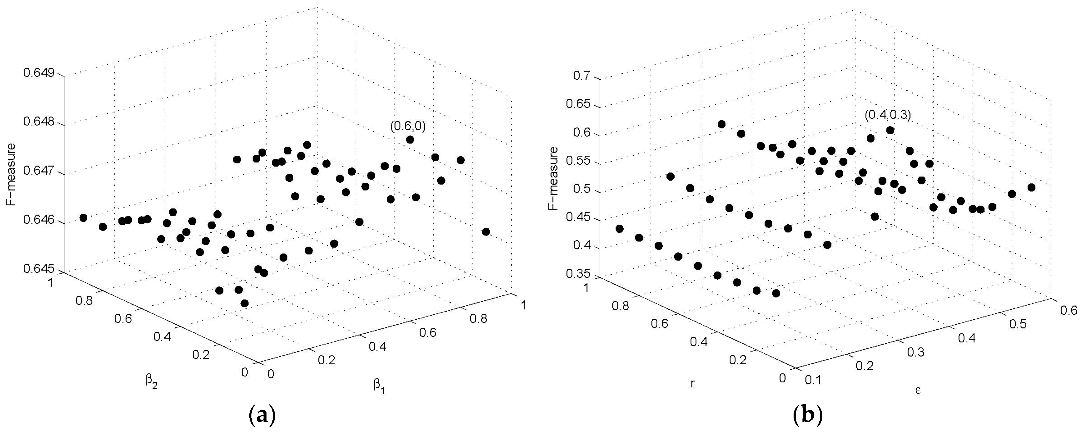 Molecules 22 02179 g002