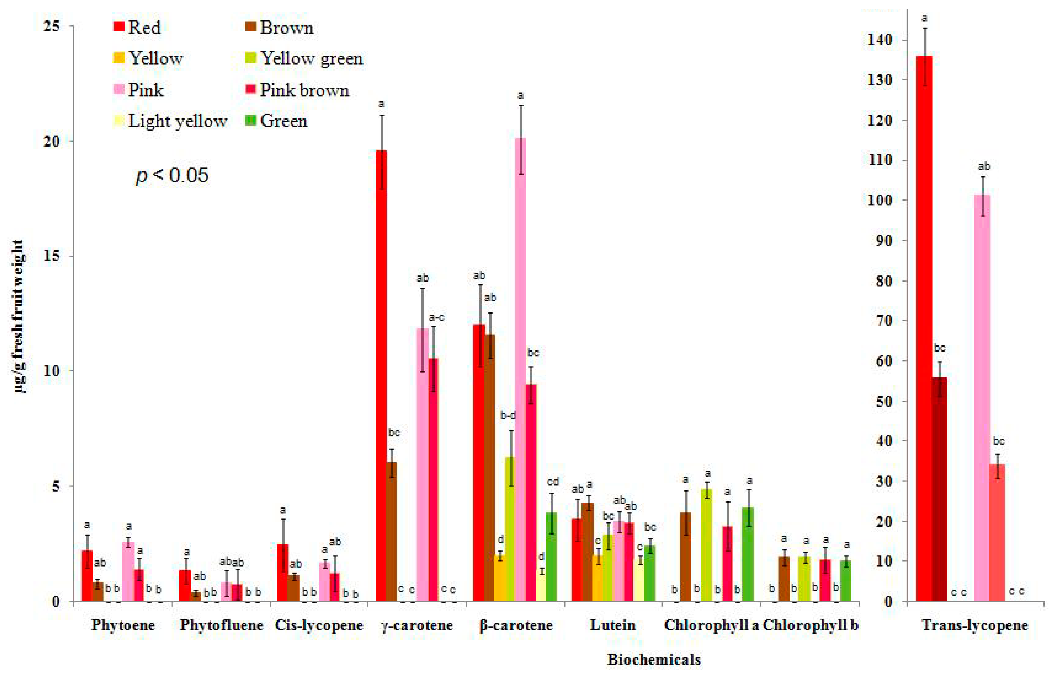 Molecules 22 02180 g004