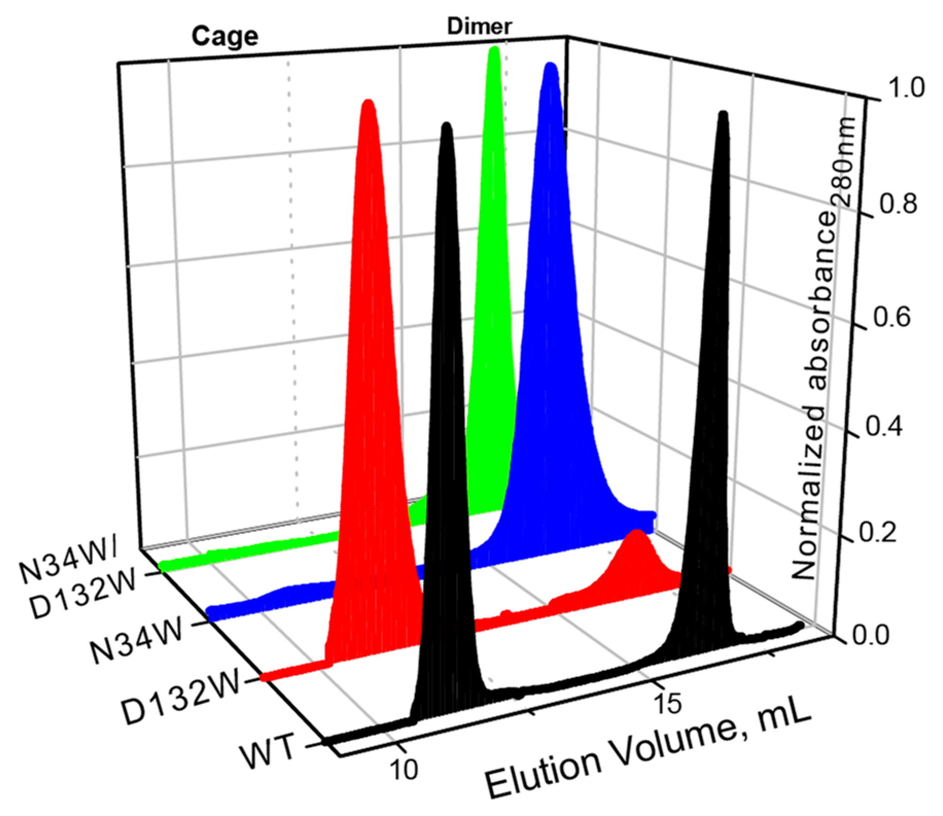 Molecules 22 02184 g002