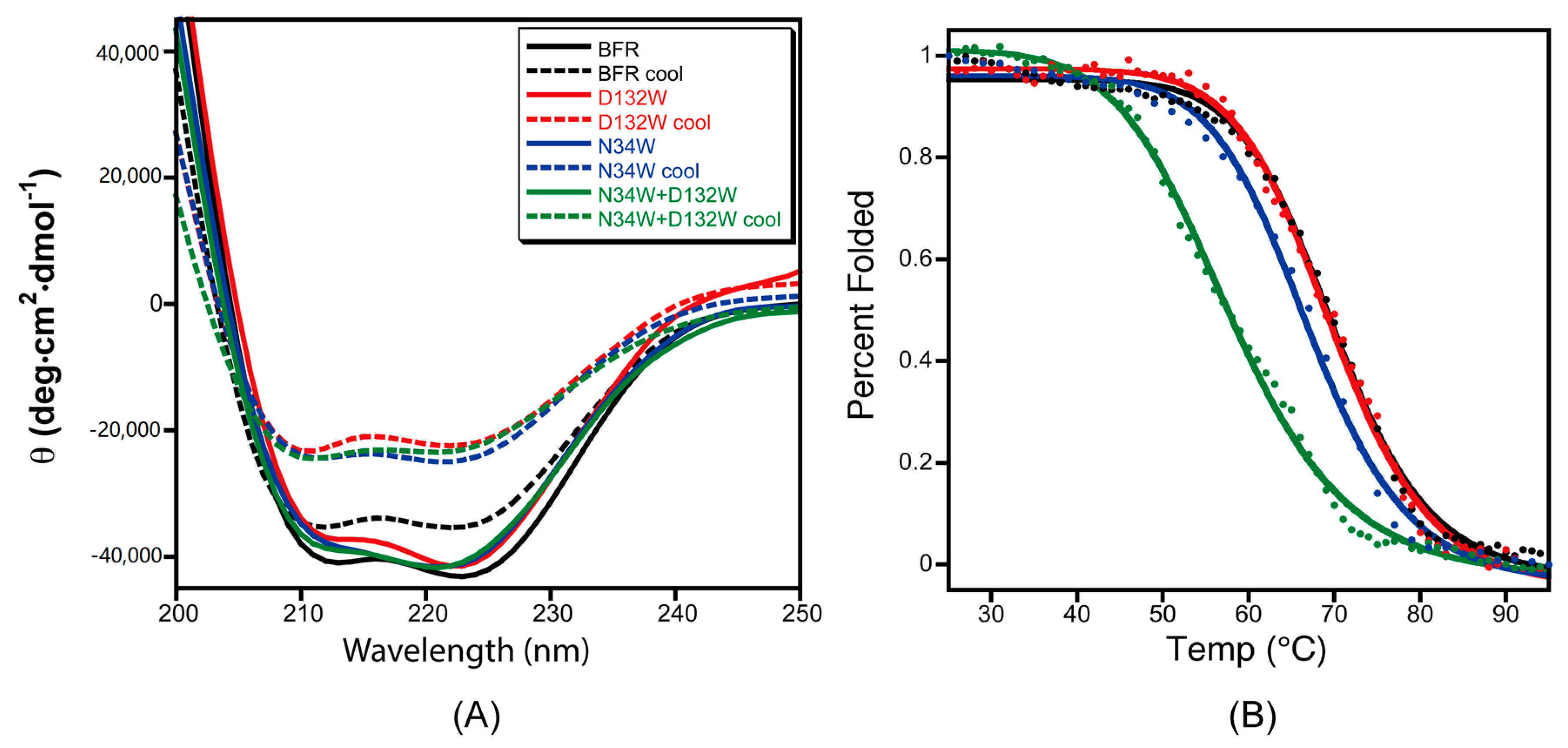 Molecules 22 02184 g005