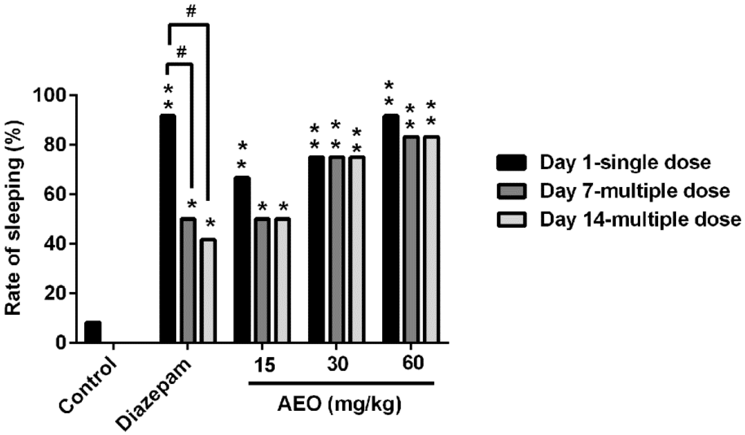 Molecules 22 02190 g003