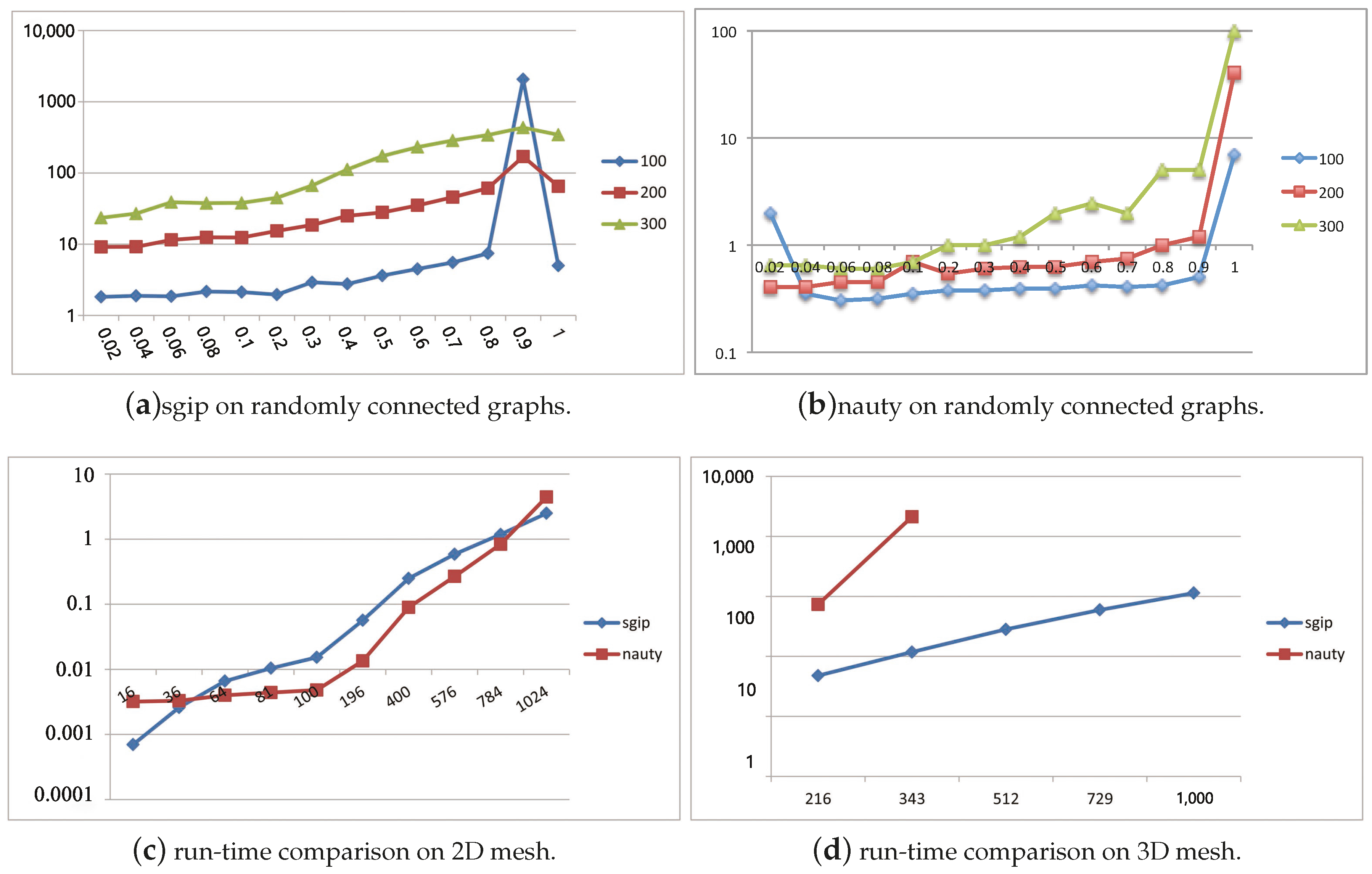 Molecules 22 02194 g002a