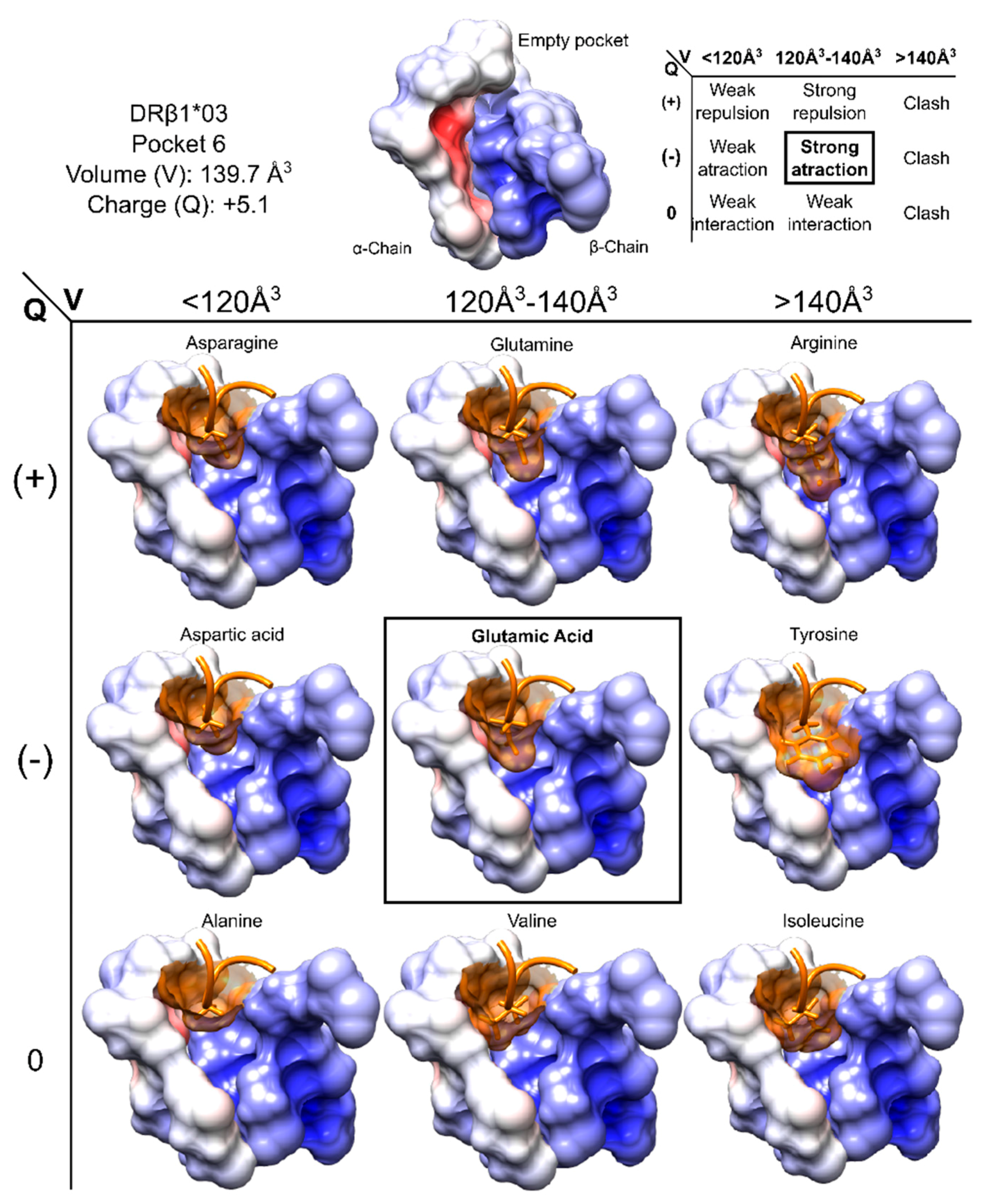 Molecules 22 02199 g004