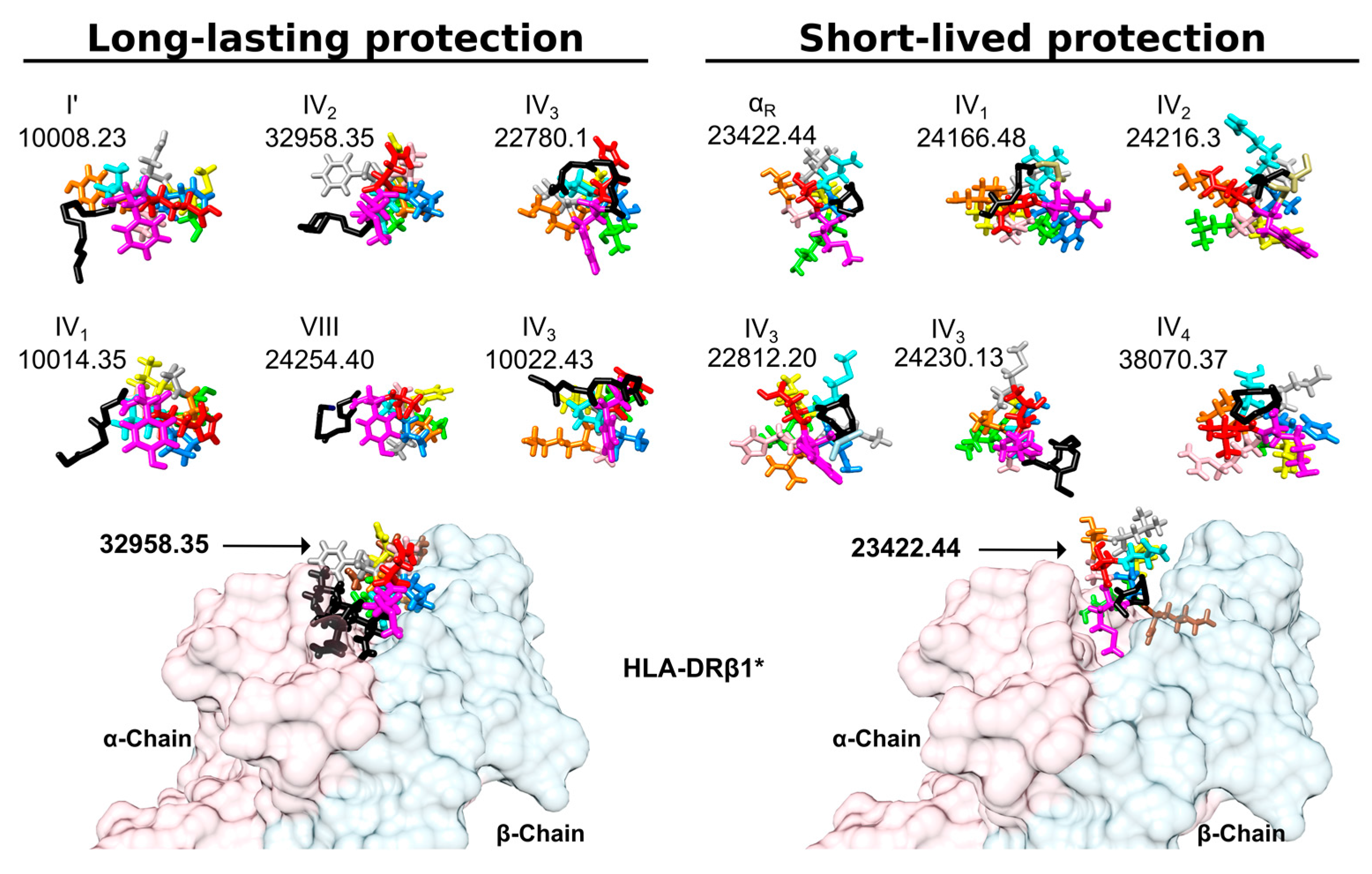 Molecules 22 02199 g006