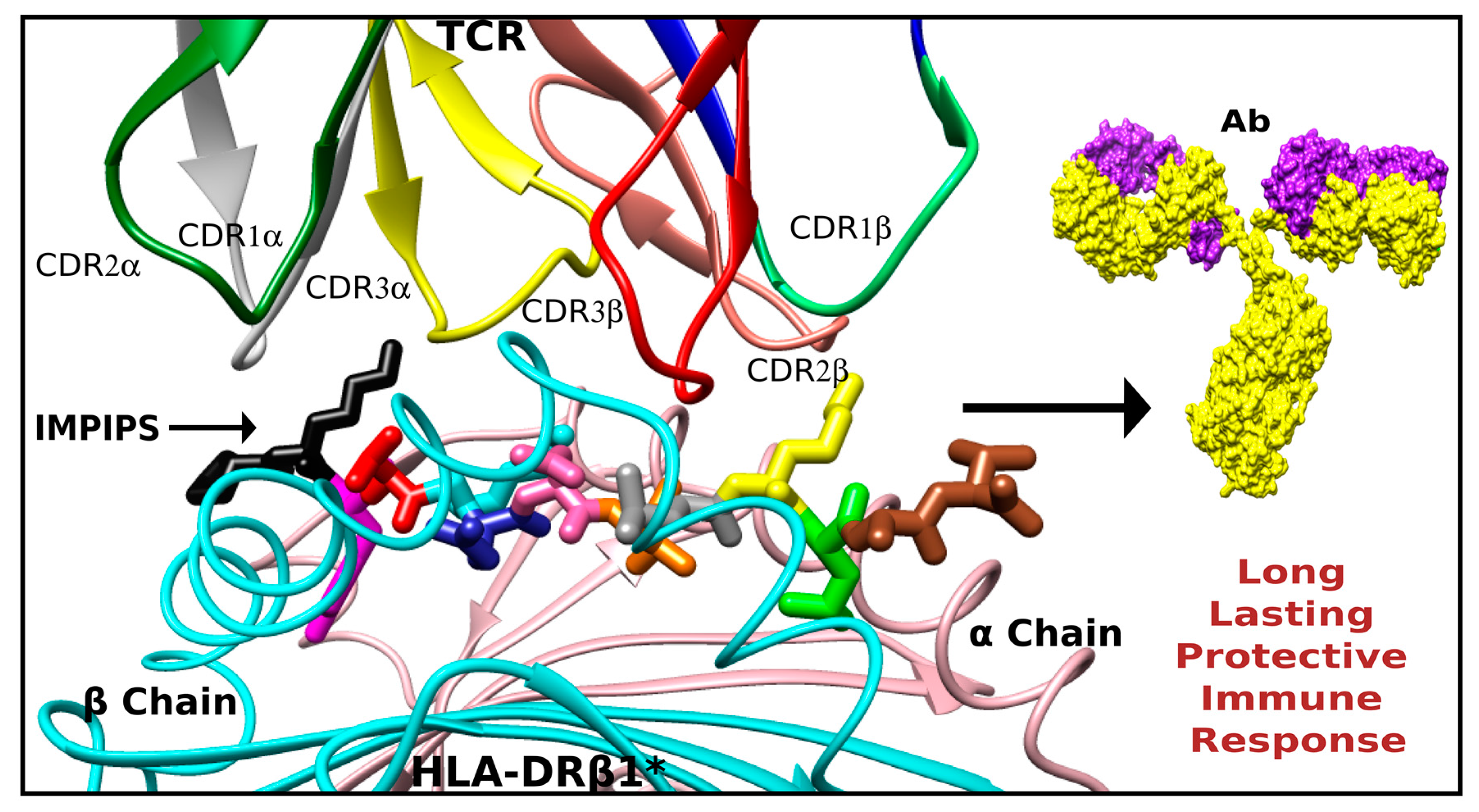 Molecules 22 02199 g007