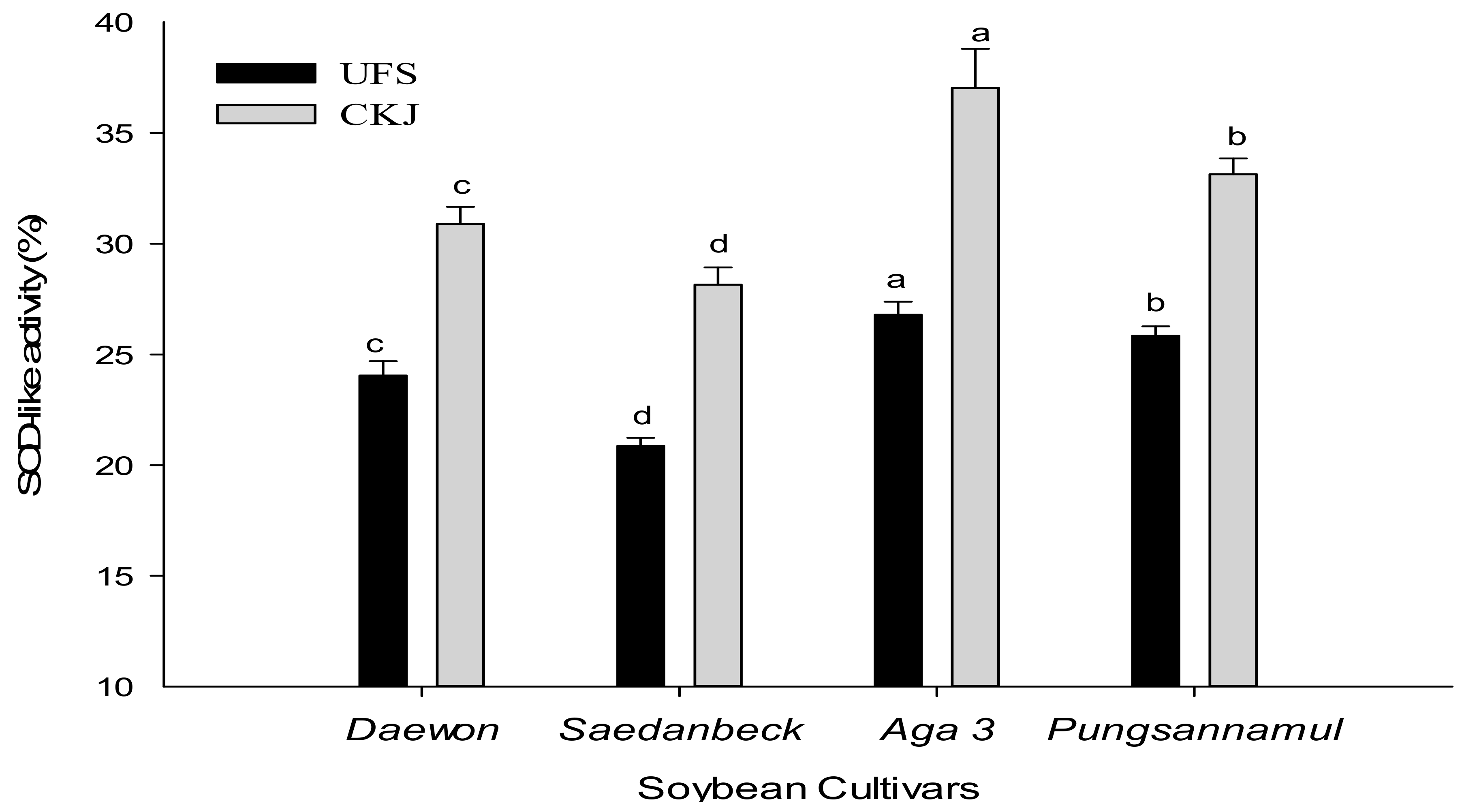 Molecules 22 02200 g003