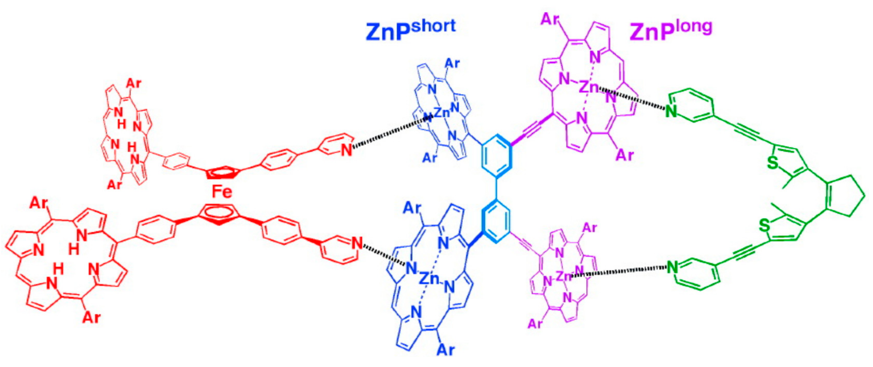 Molecules 22 02201 g017