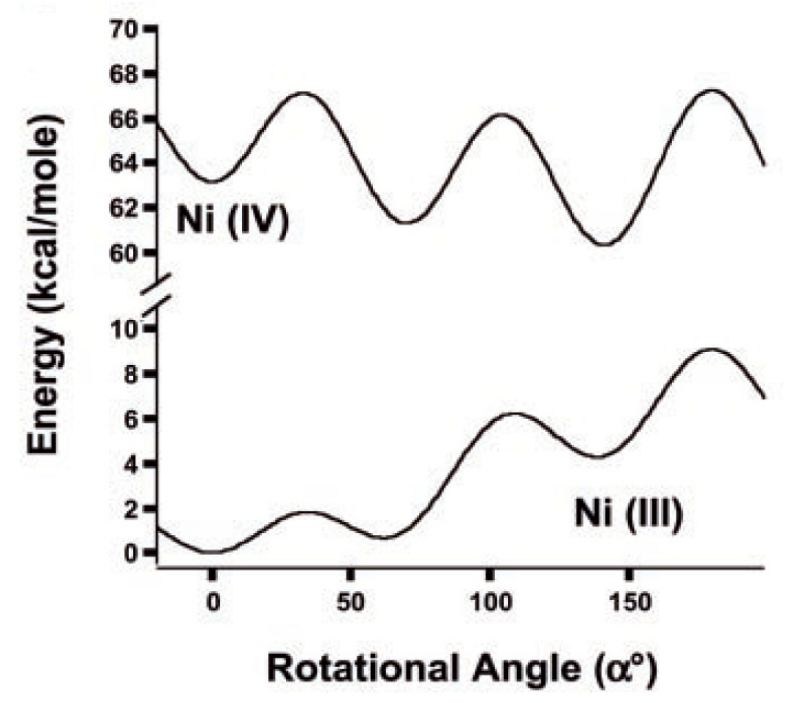 Molecules 22 02201 g021