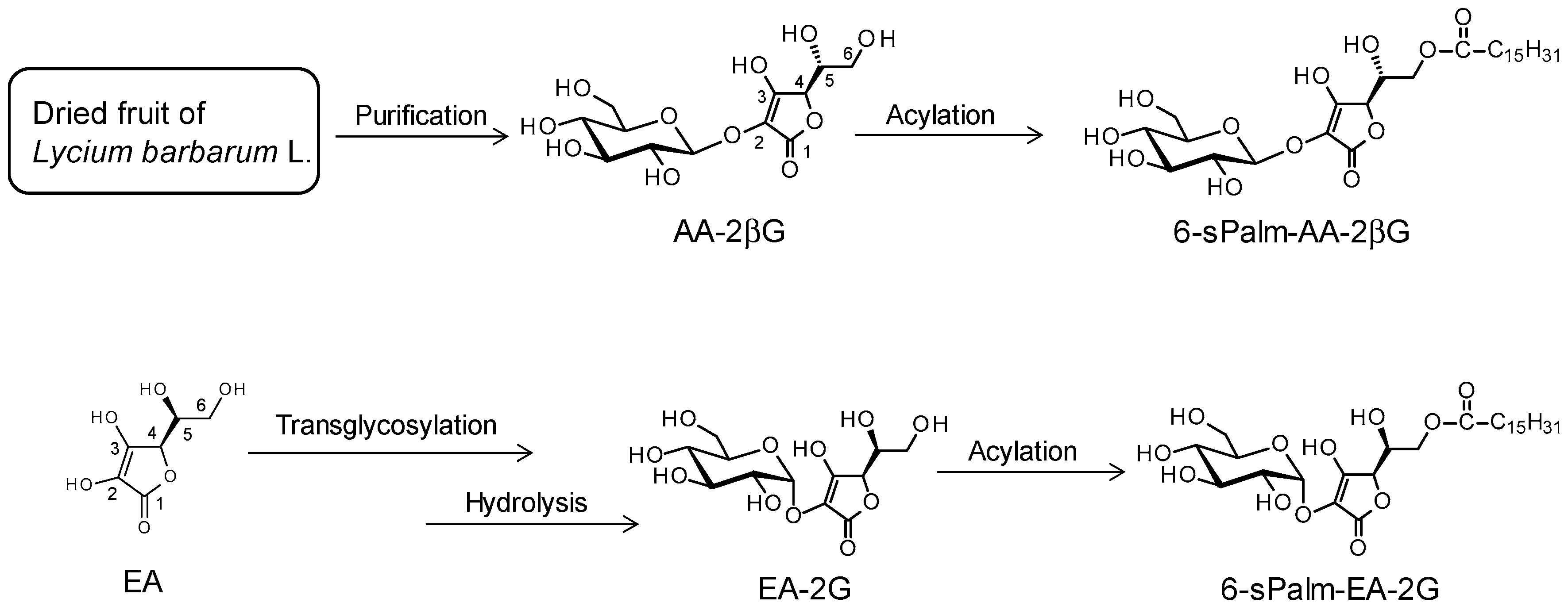 Molecules 22 02202 g004