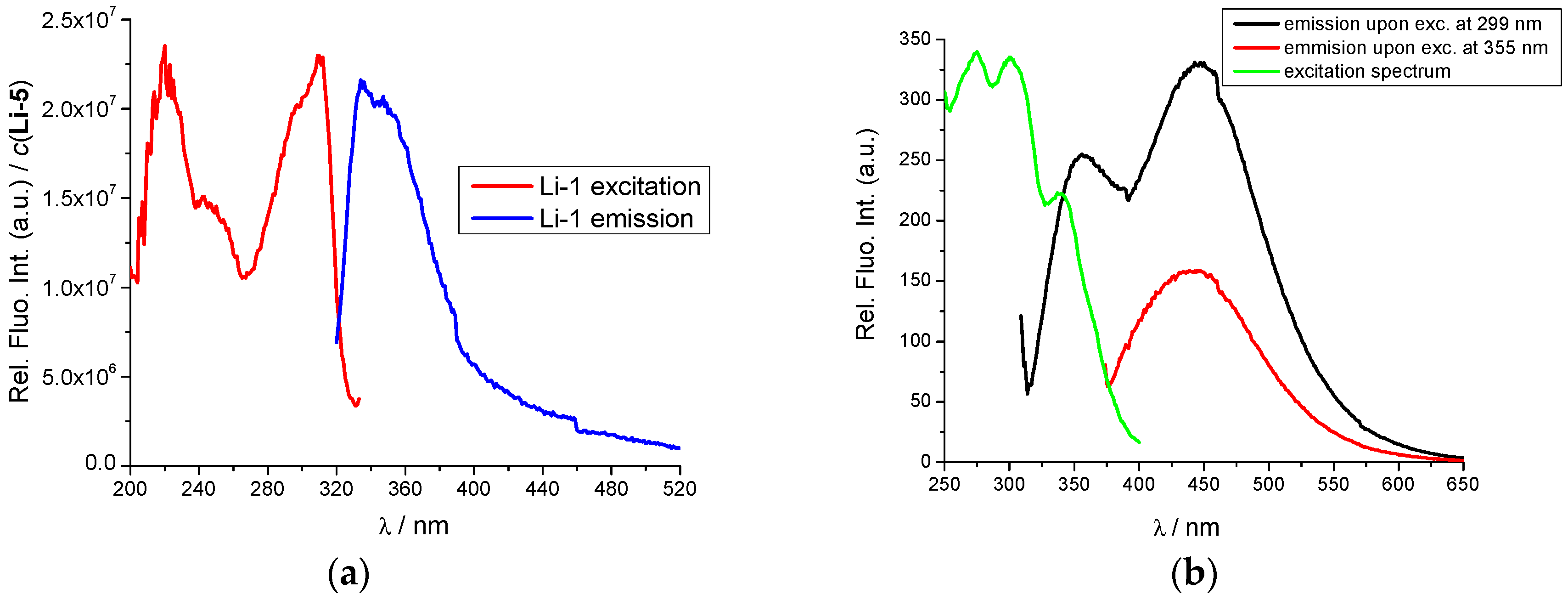 Molecules 22 02213 g003
