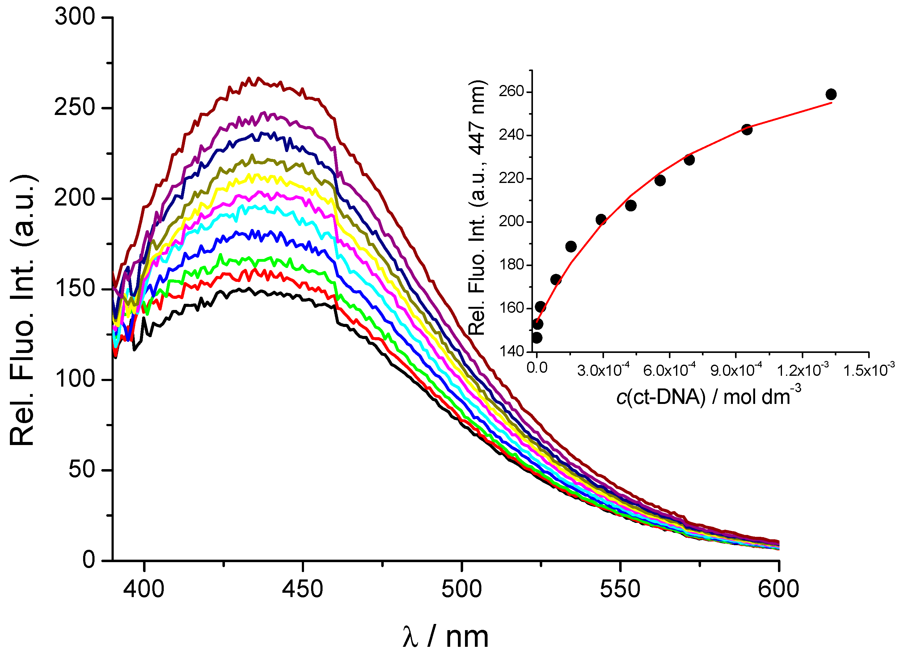 Molecules 22 02213 g004