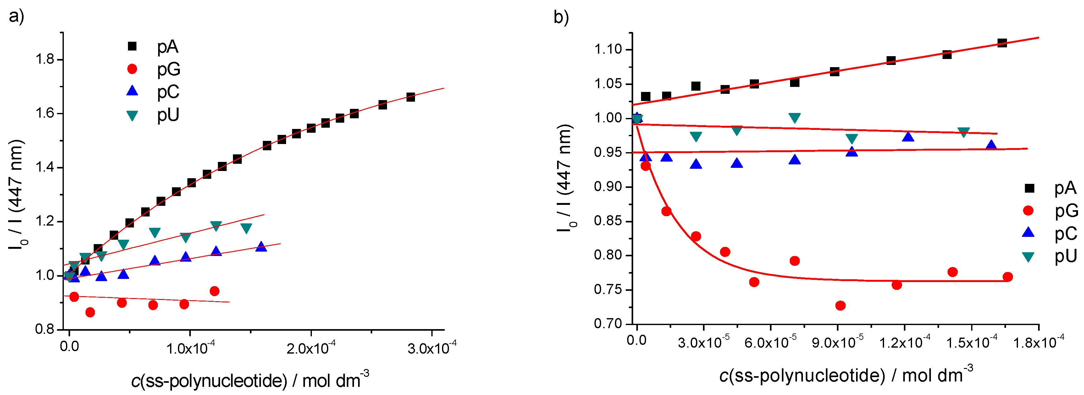 Molecules 22 02213 g005