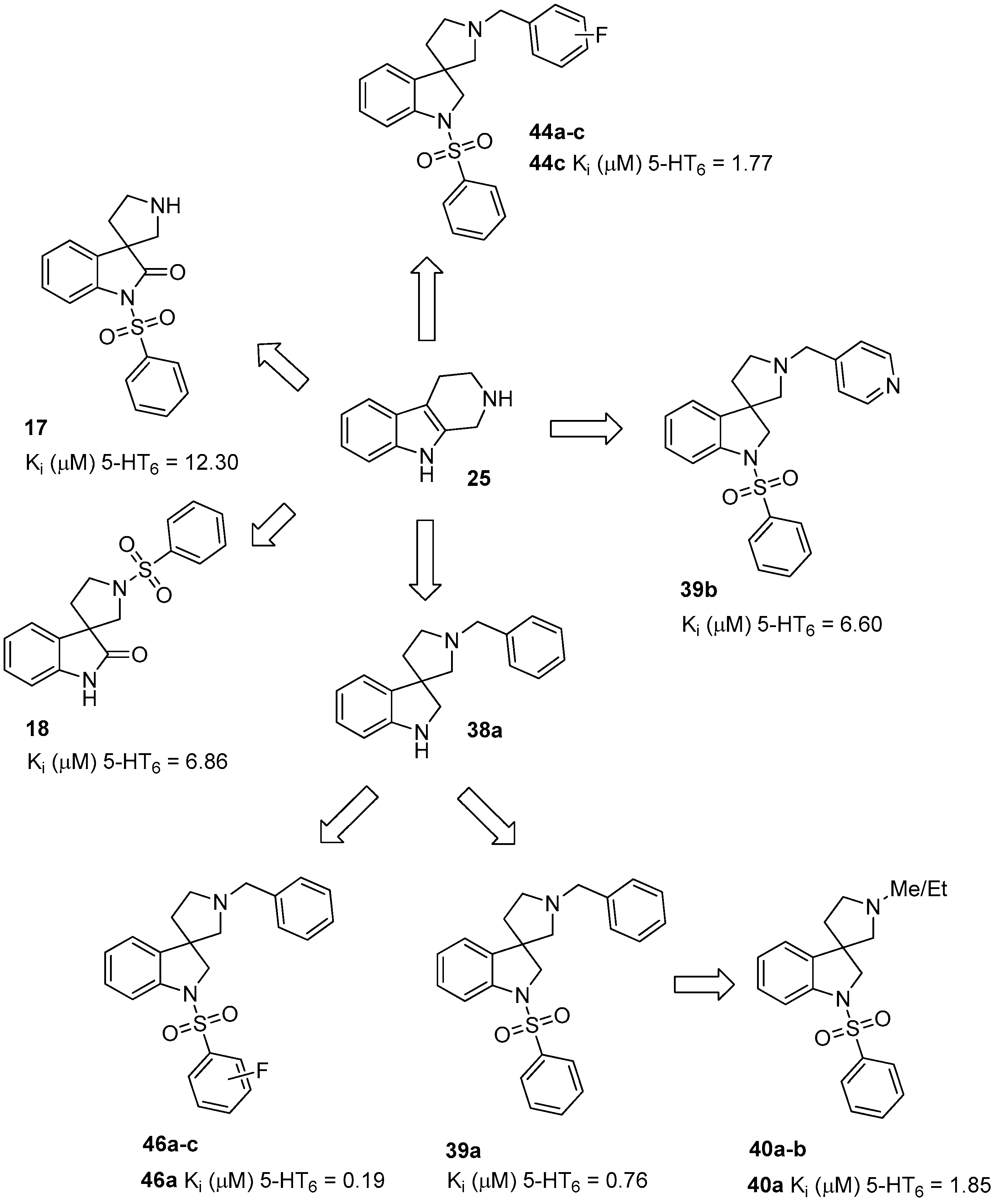 Molecules 22 02221 sch008