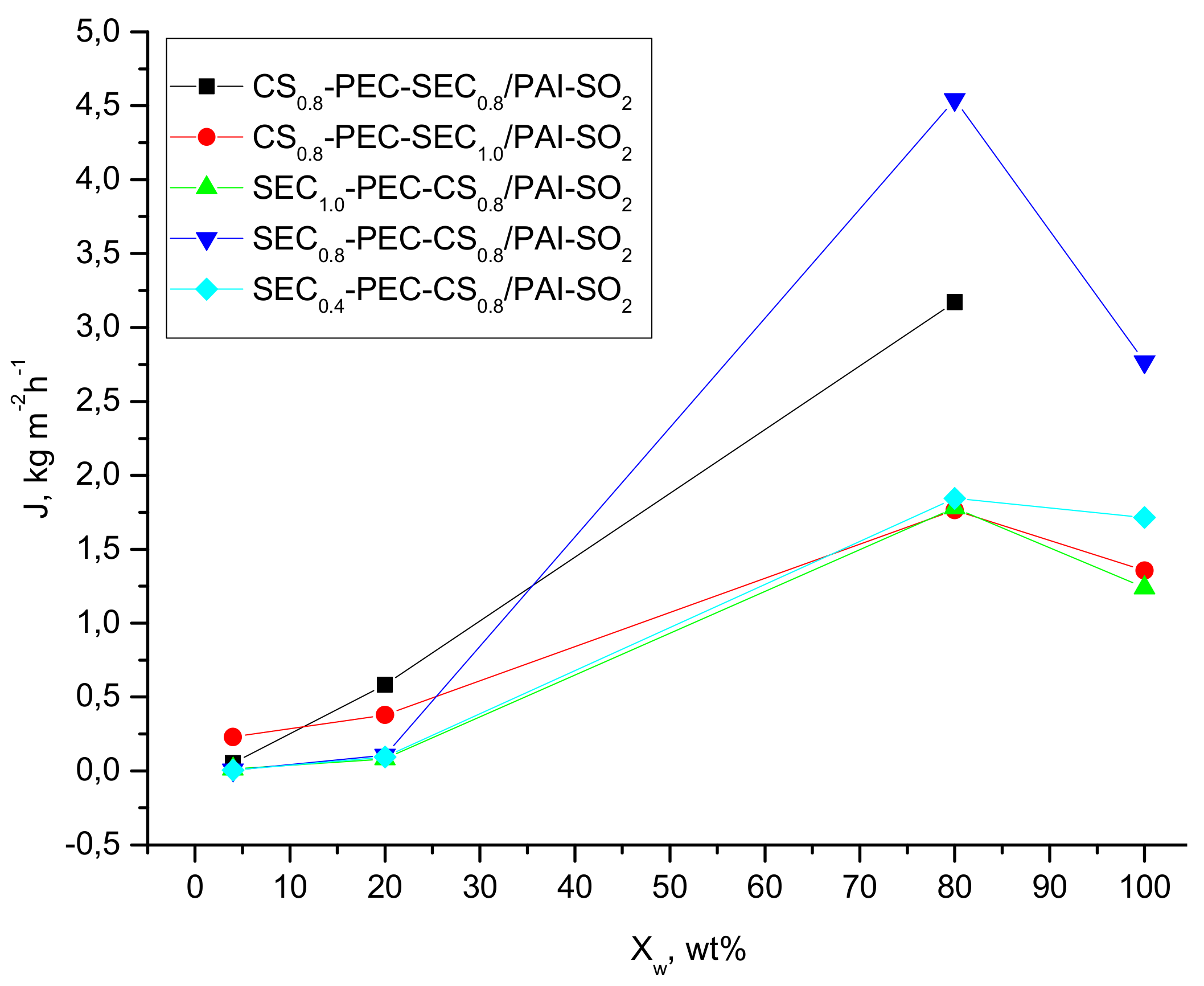 Molecules 22 02227 g004