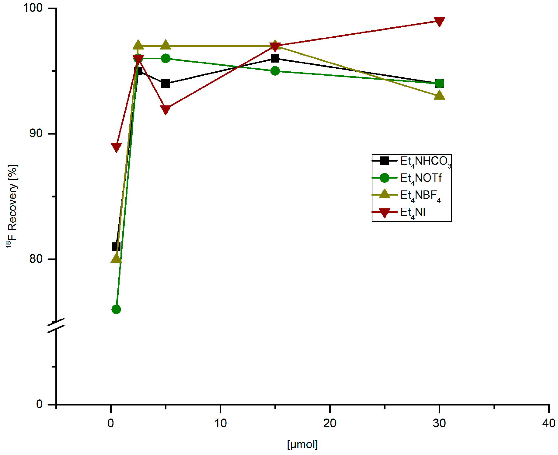 Molecules 22 02231 g001 Molecules 22 02231 g001