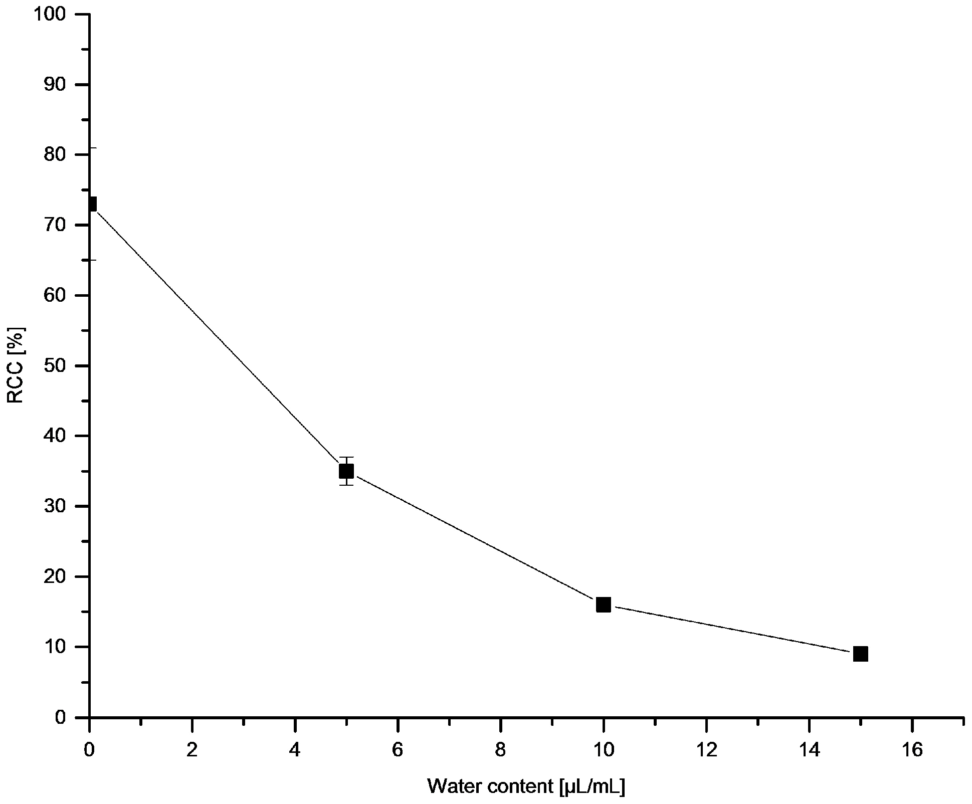Molecules 22 02231 g003 Molecules 22 02231 g003