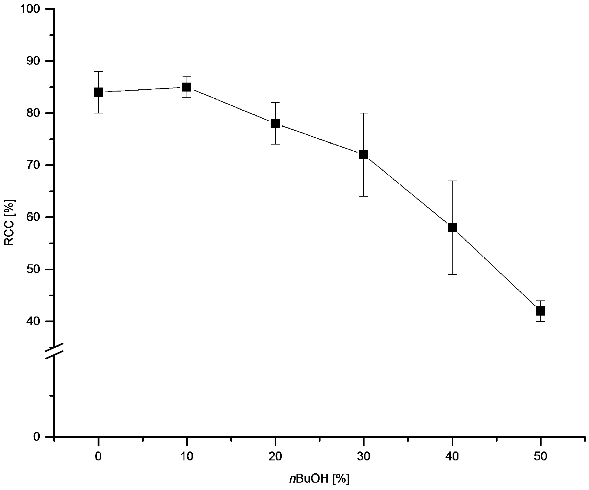 Molecules 22 02231 g004 Molecules 22 02231 g004