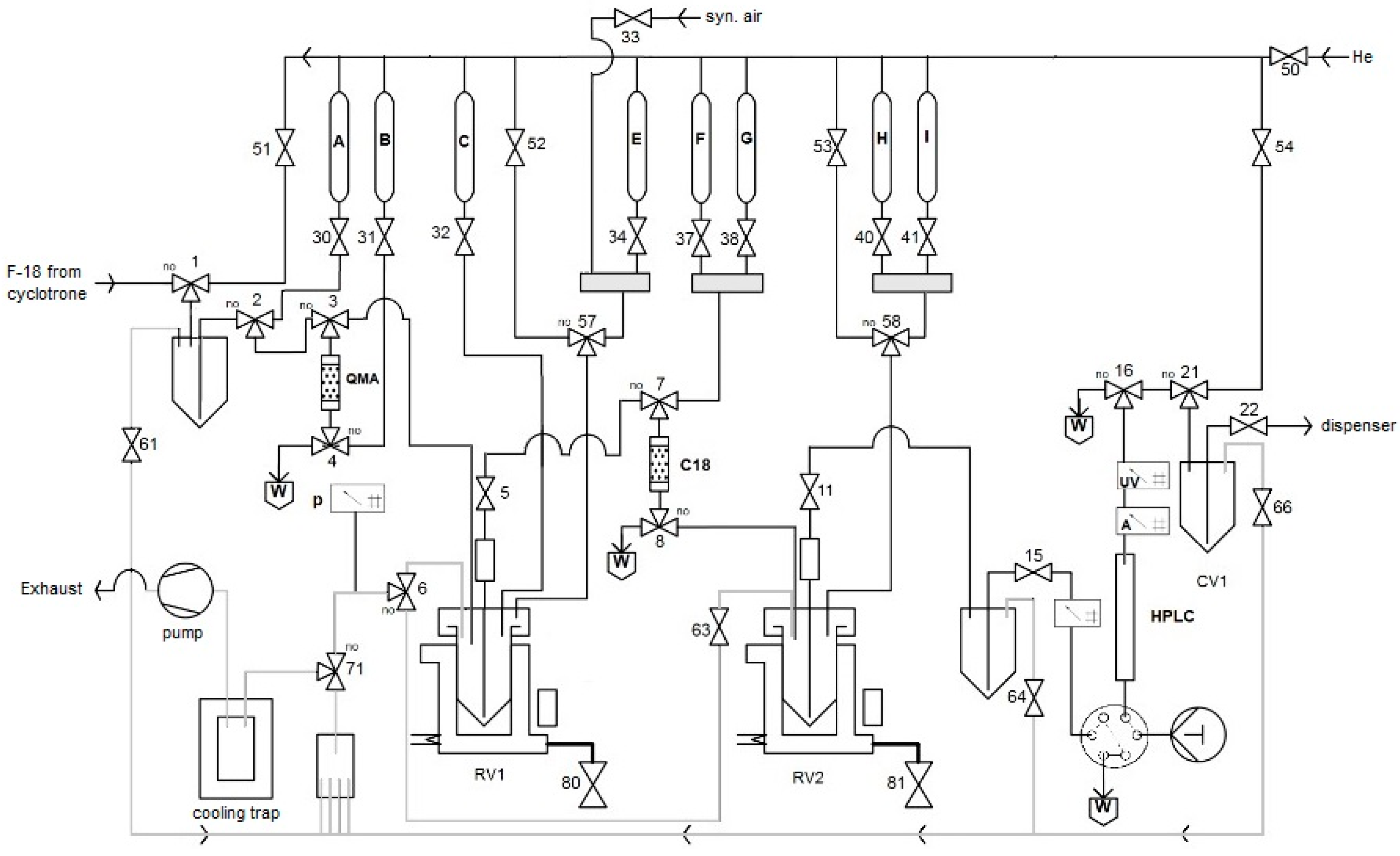 Molecules 22 02231 g015 Molecules 22 02231 g015