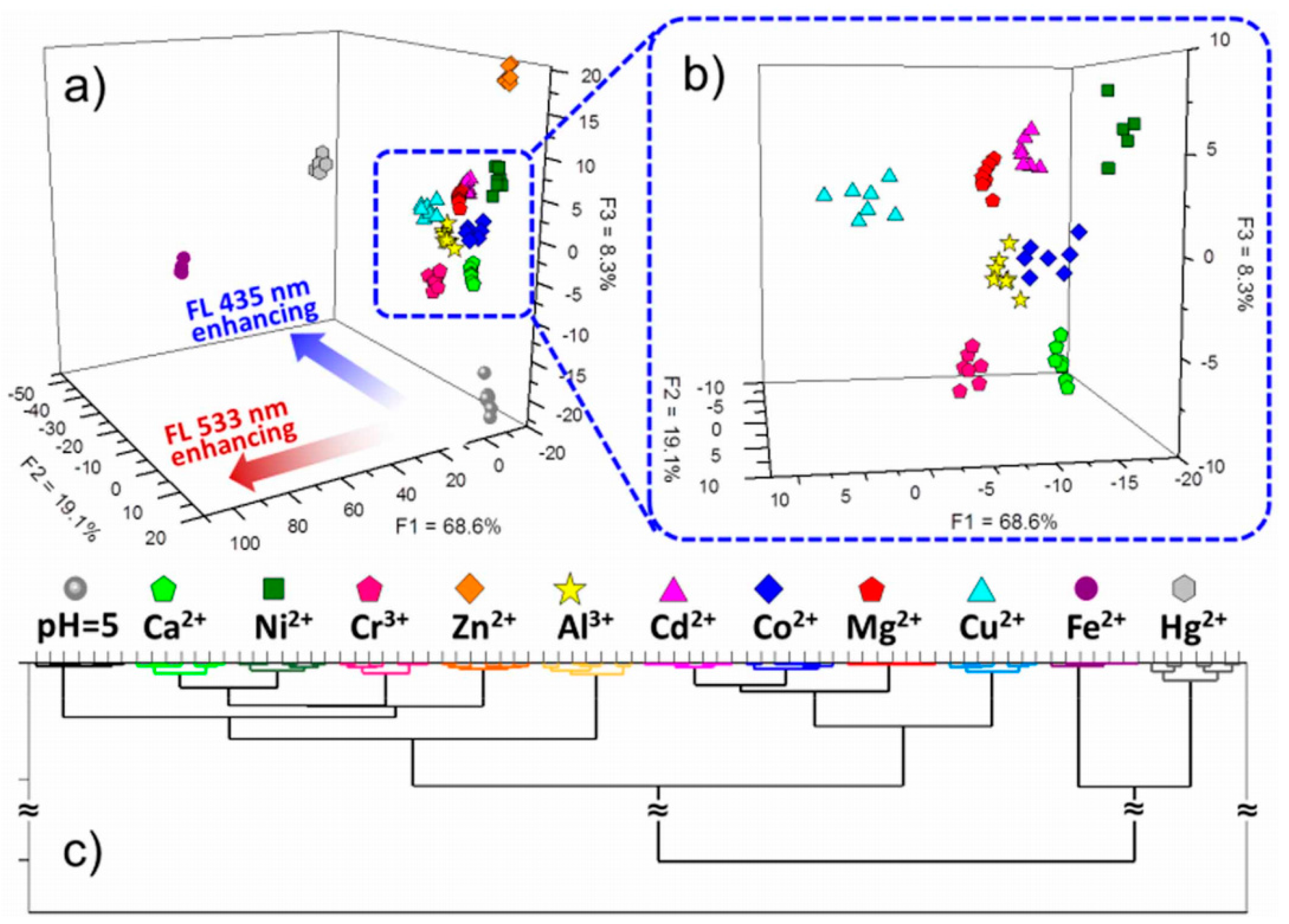 Molecules 22 02236 g004