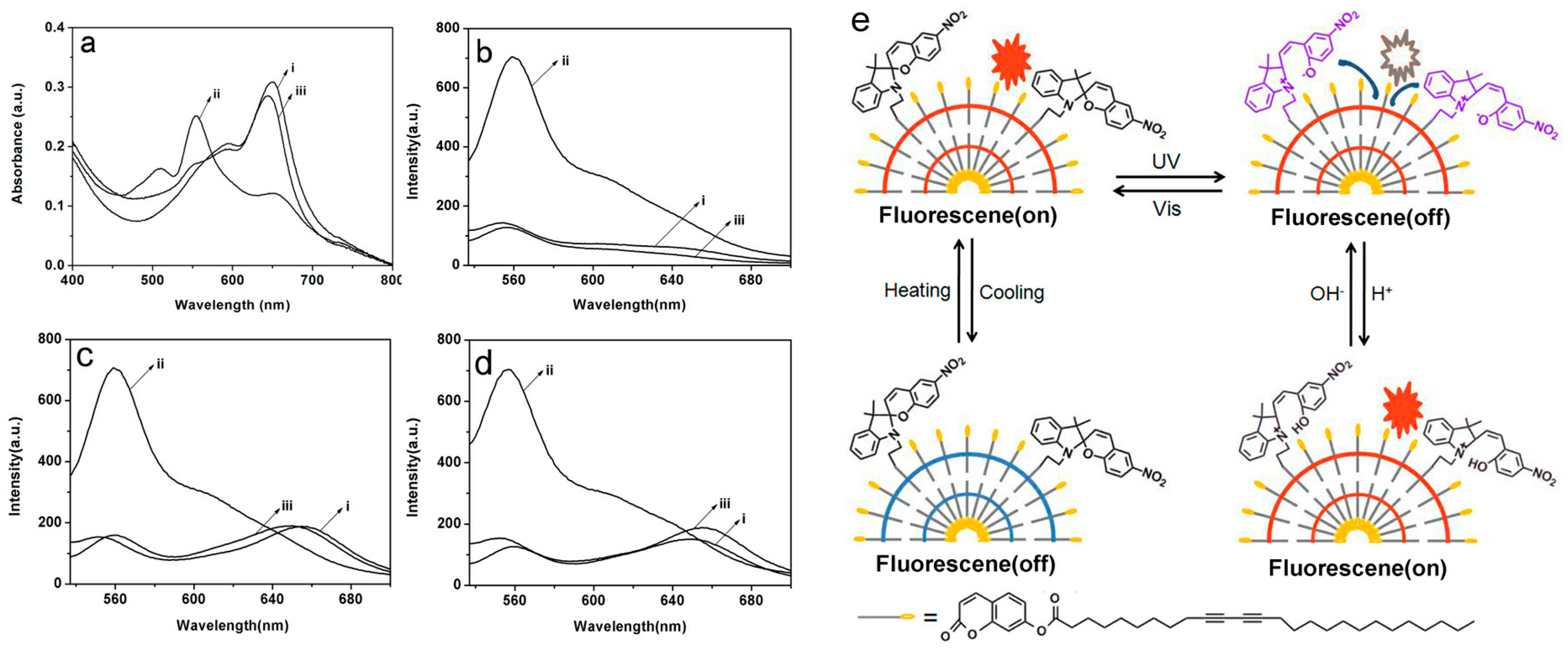 Molecules 22 02236 g005
