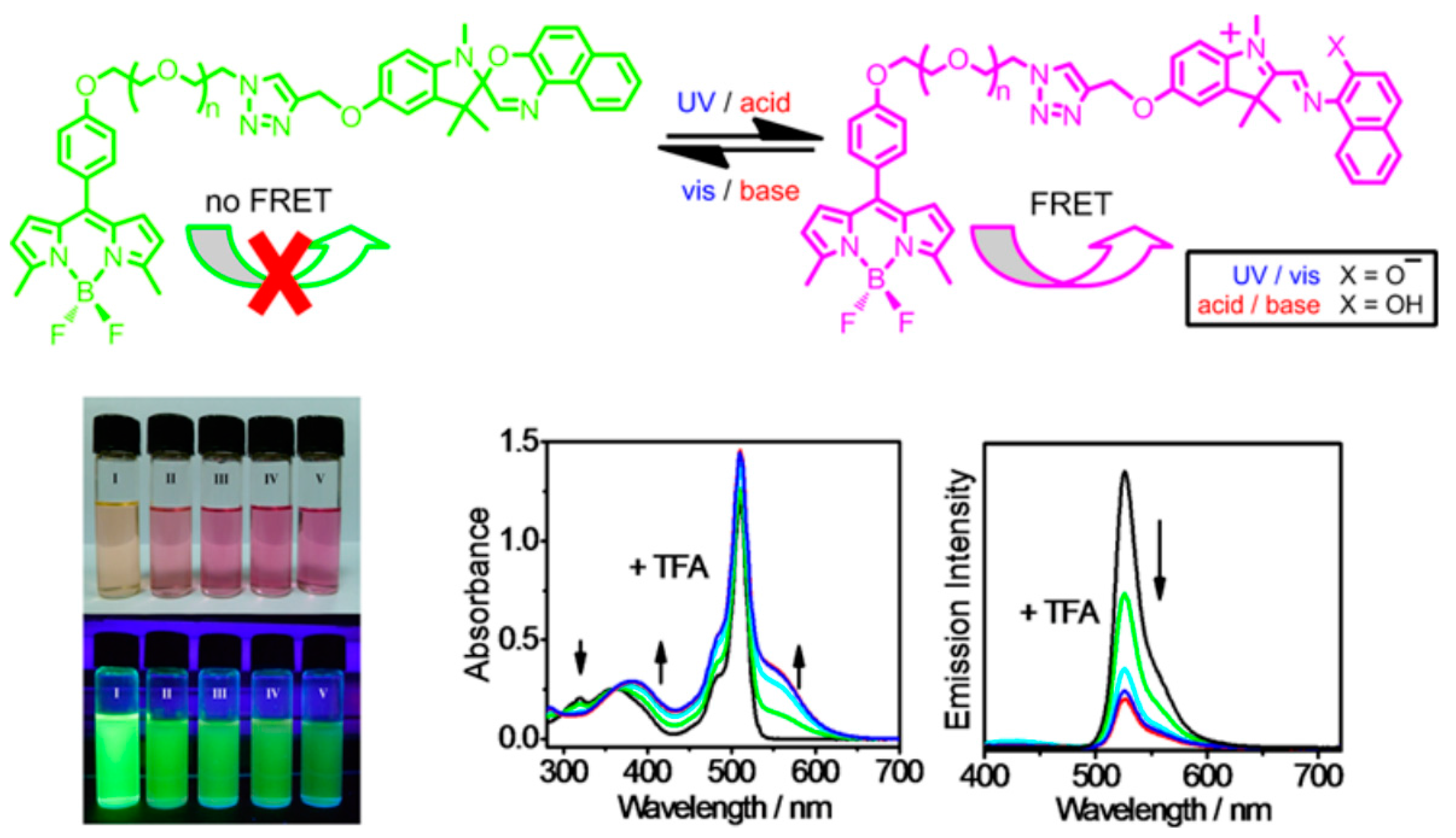 Molecules 22 02236 g007