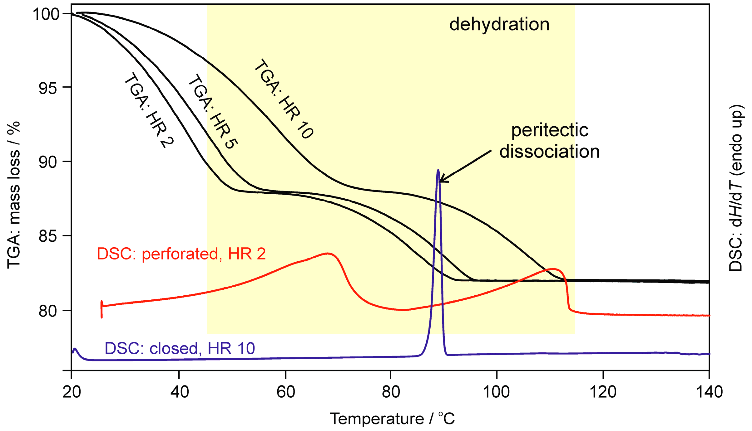 Molecules 22 02238 g004