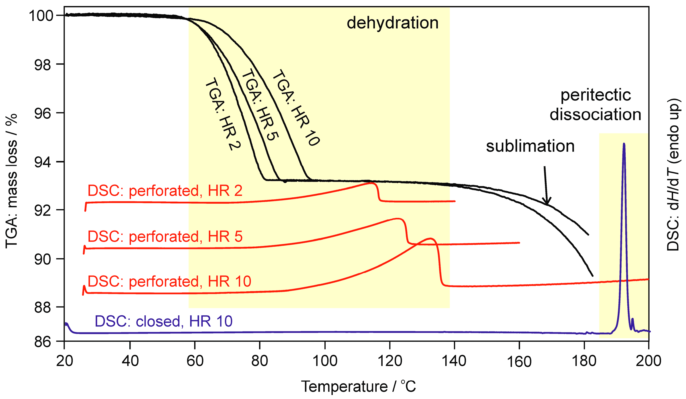 Molecules 22 02238 g005