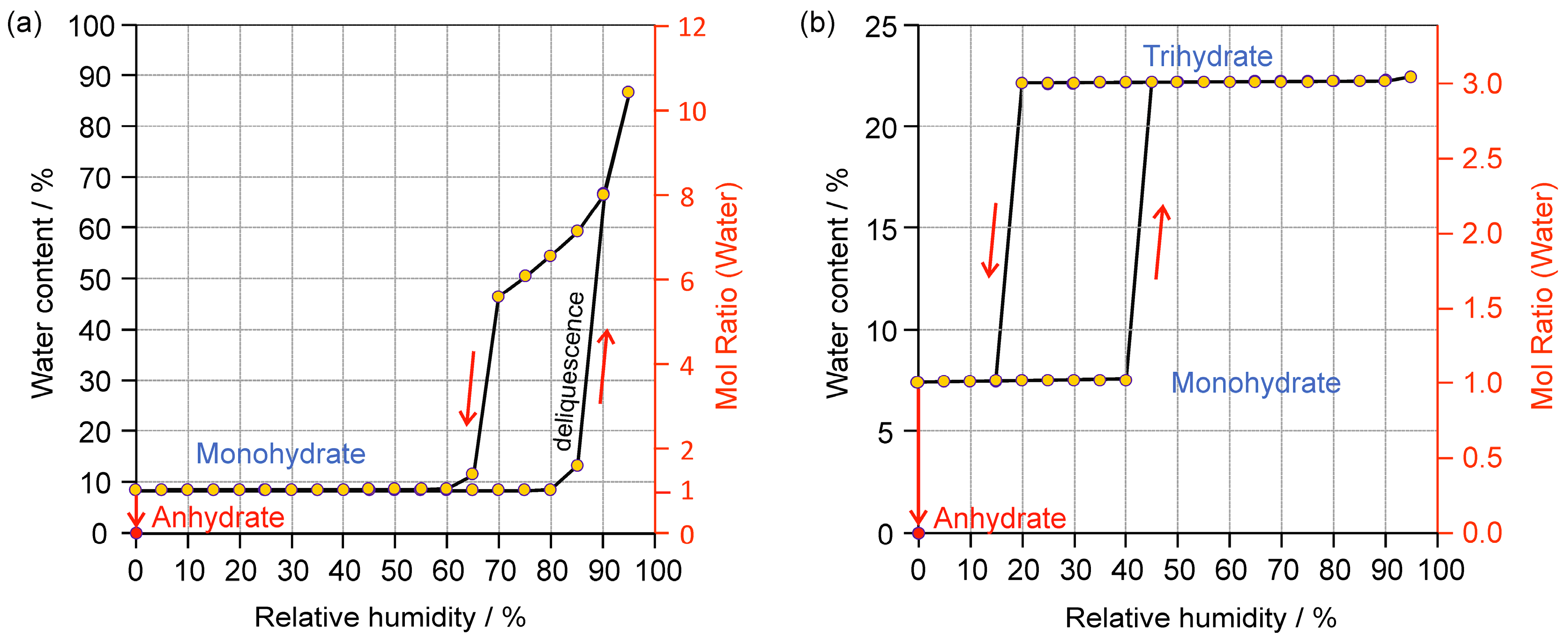 Molecules 22 02238 g006