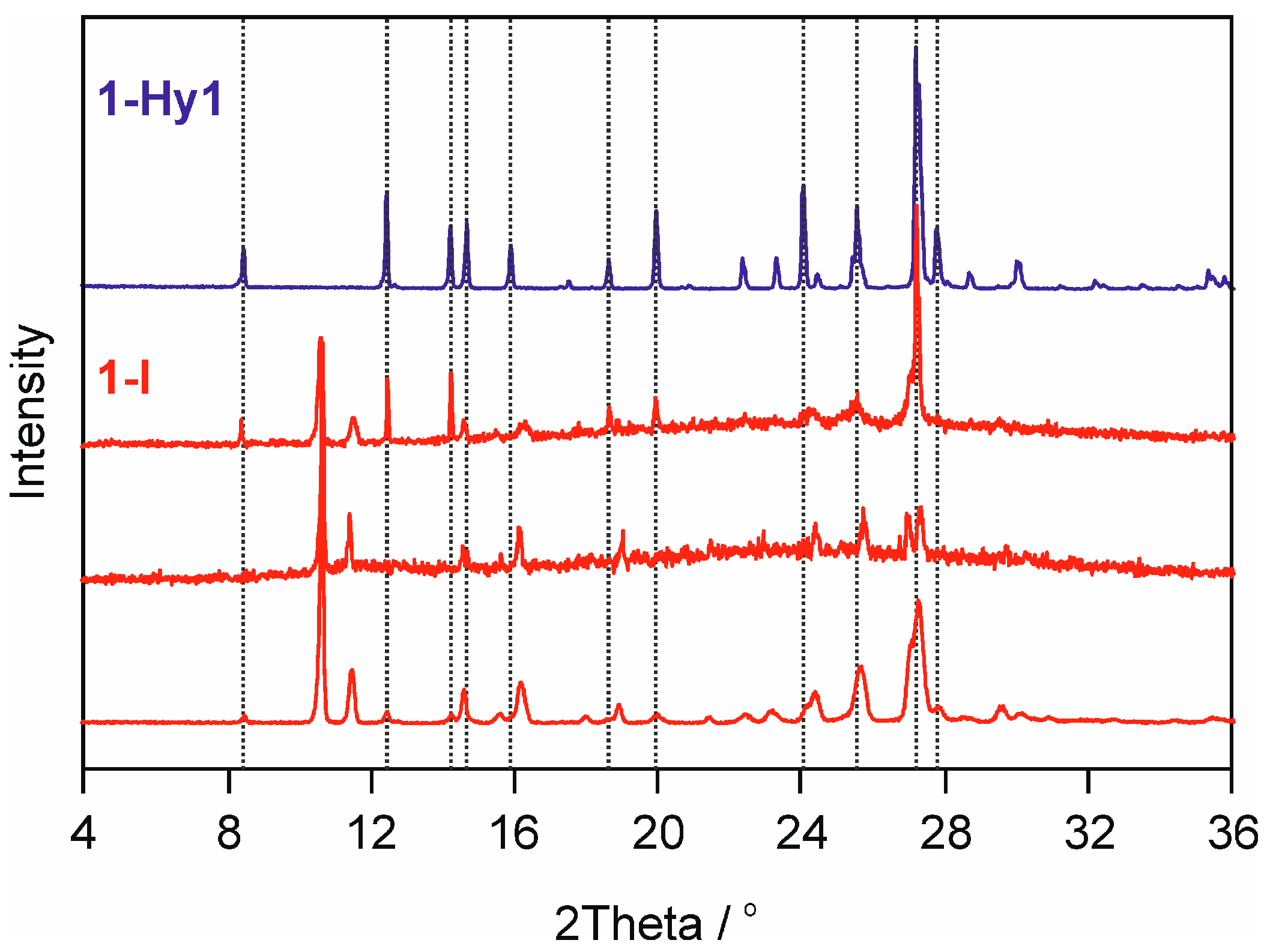 Molecules 22 02238 g007