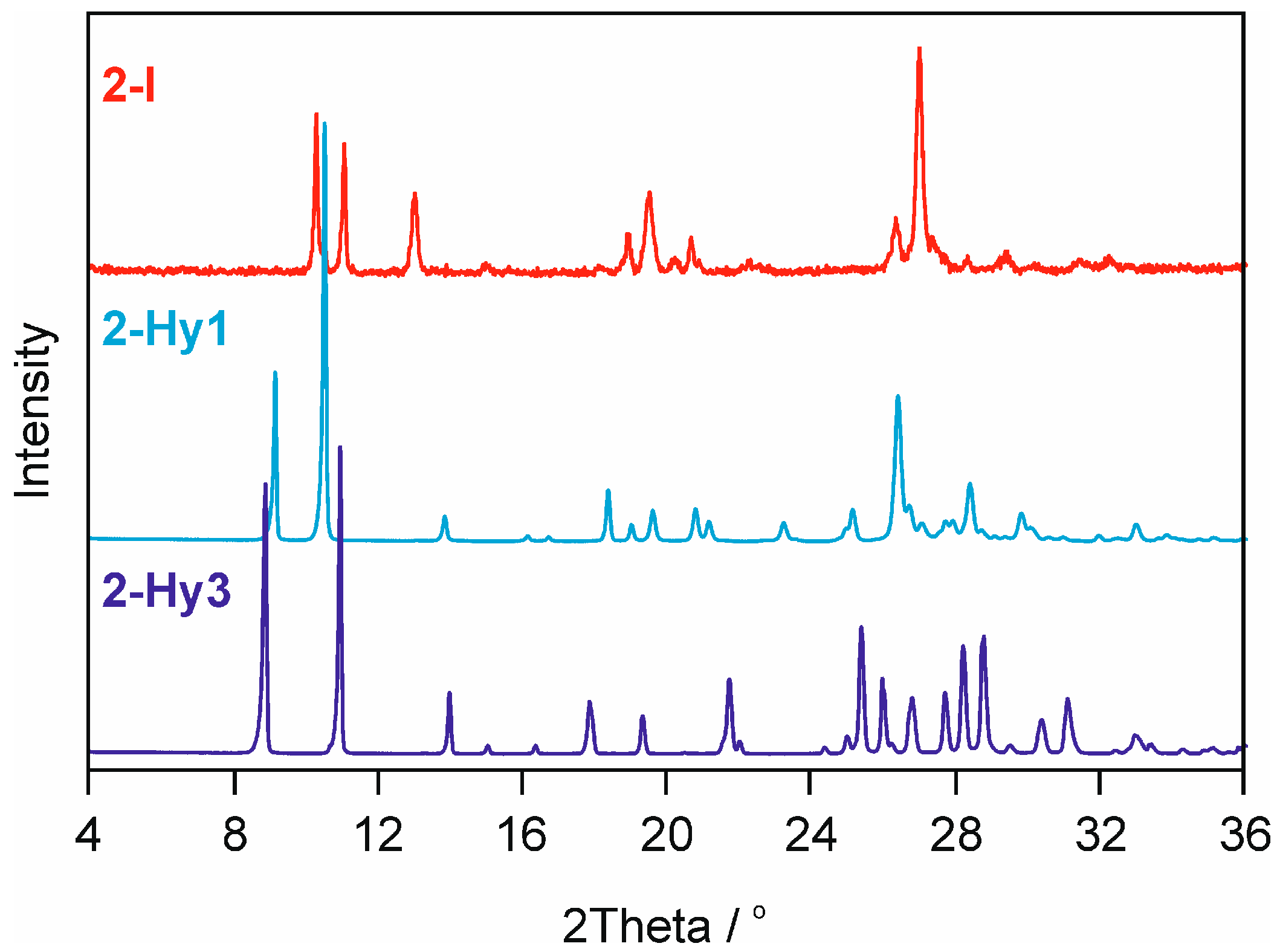 Molecules 22 02238 g008