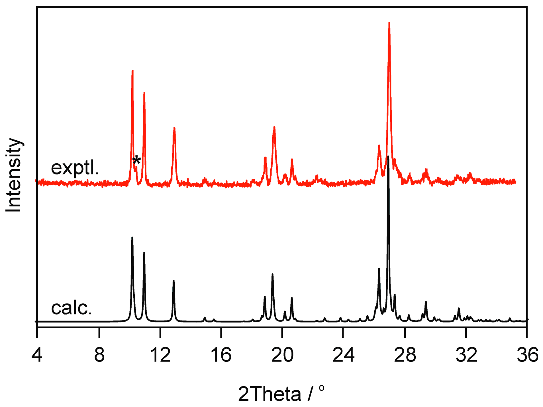 Molecules 22 02238 g011