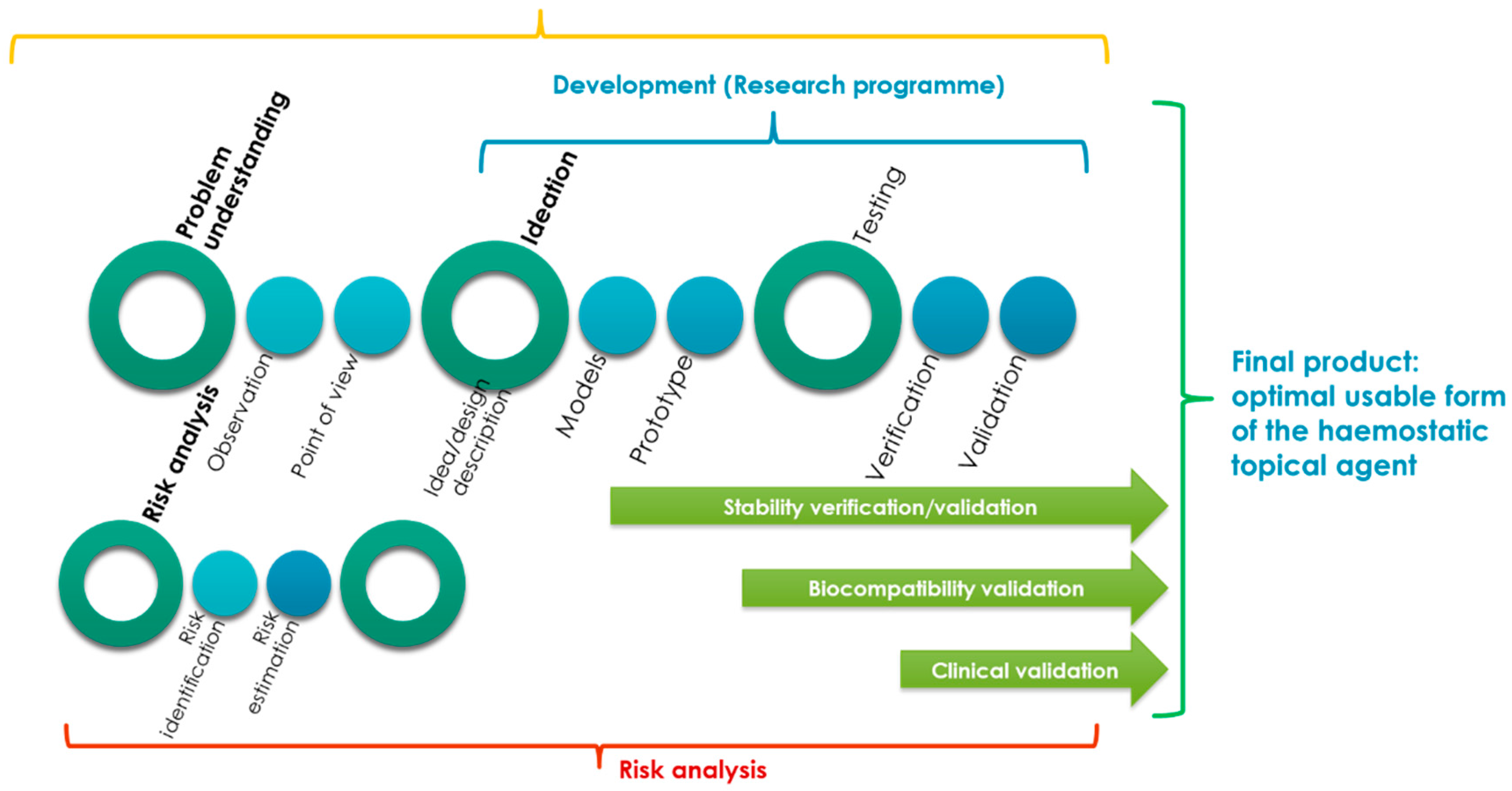 Molecules 22 02240 g001