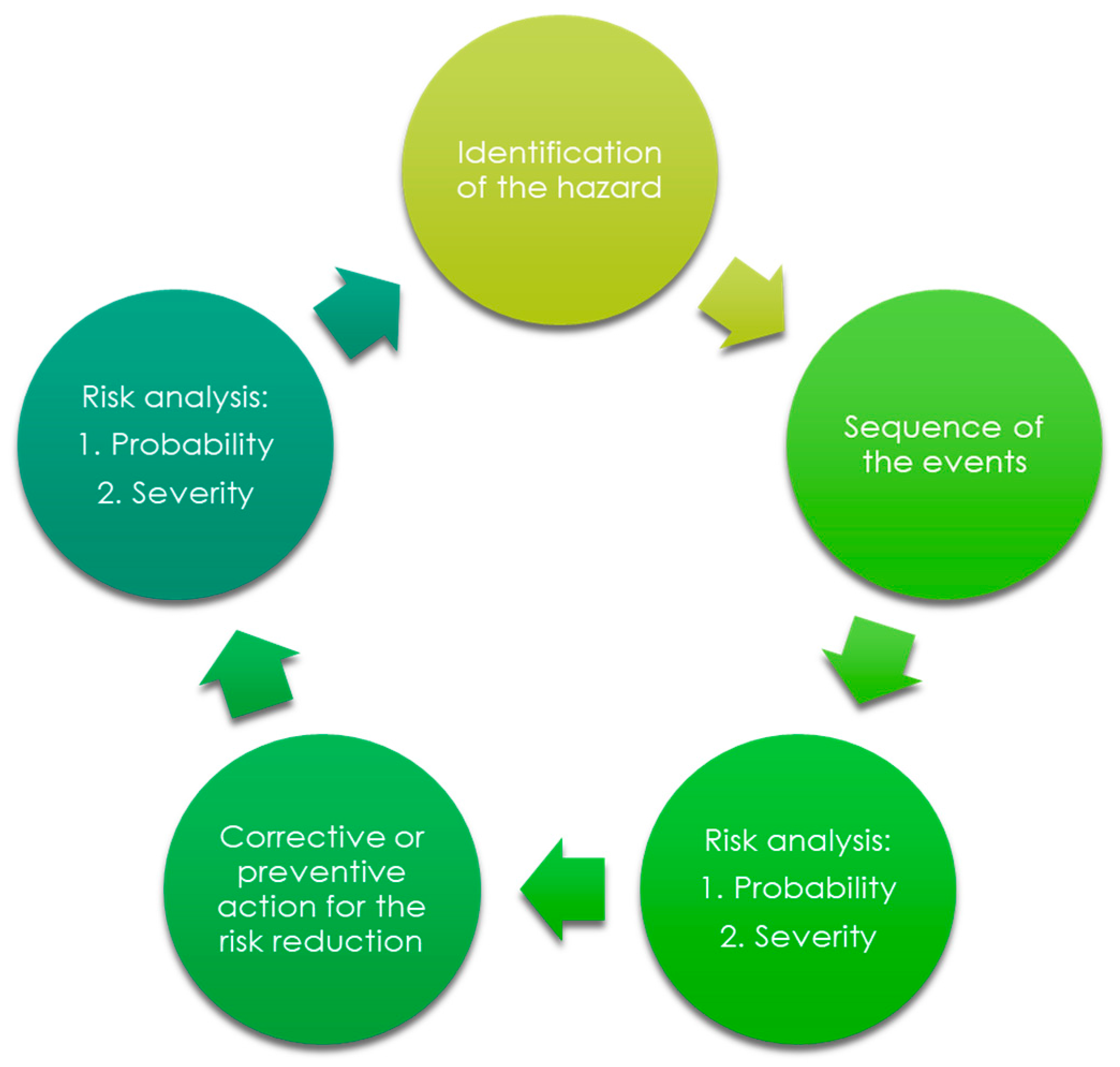 Molecules 22 02240 g002
