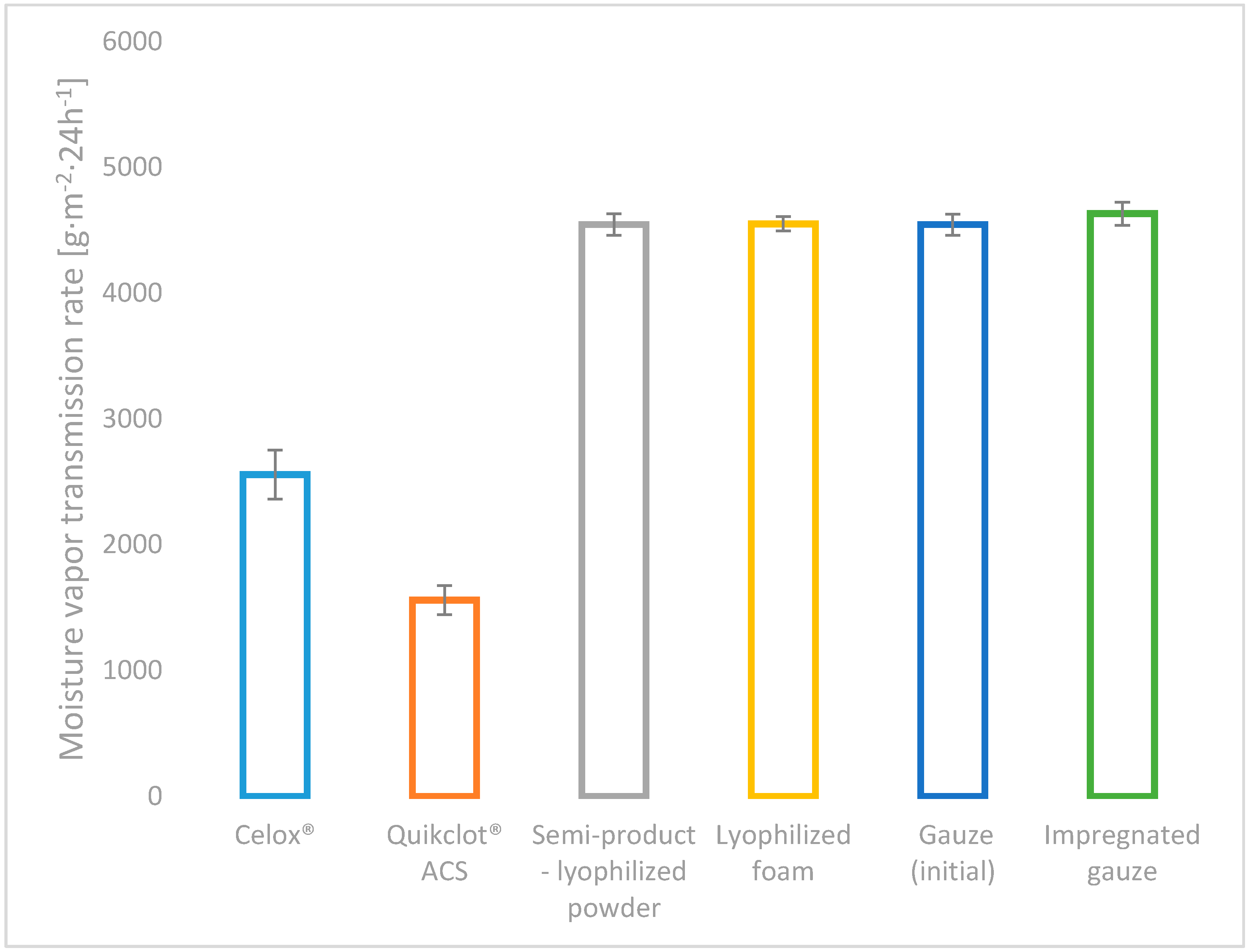 Molecules 22 02240 g004