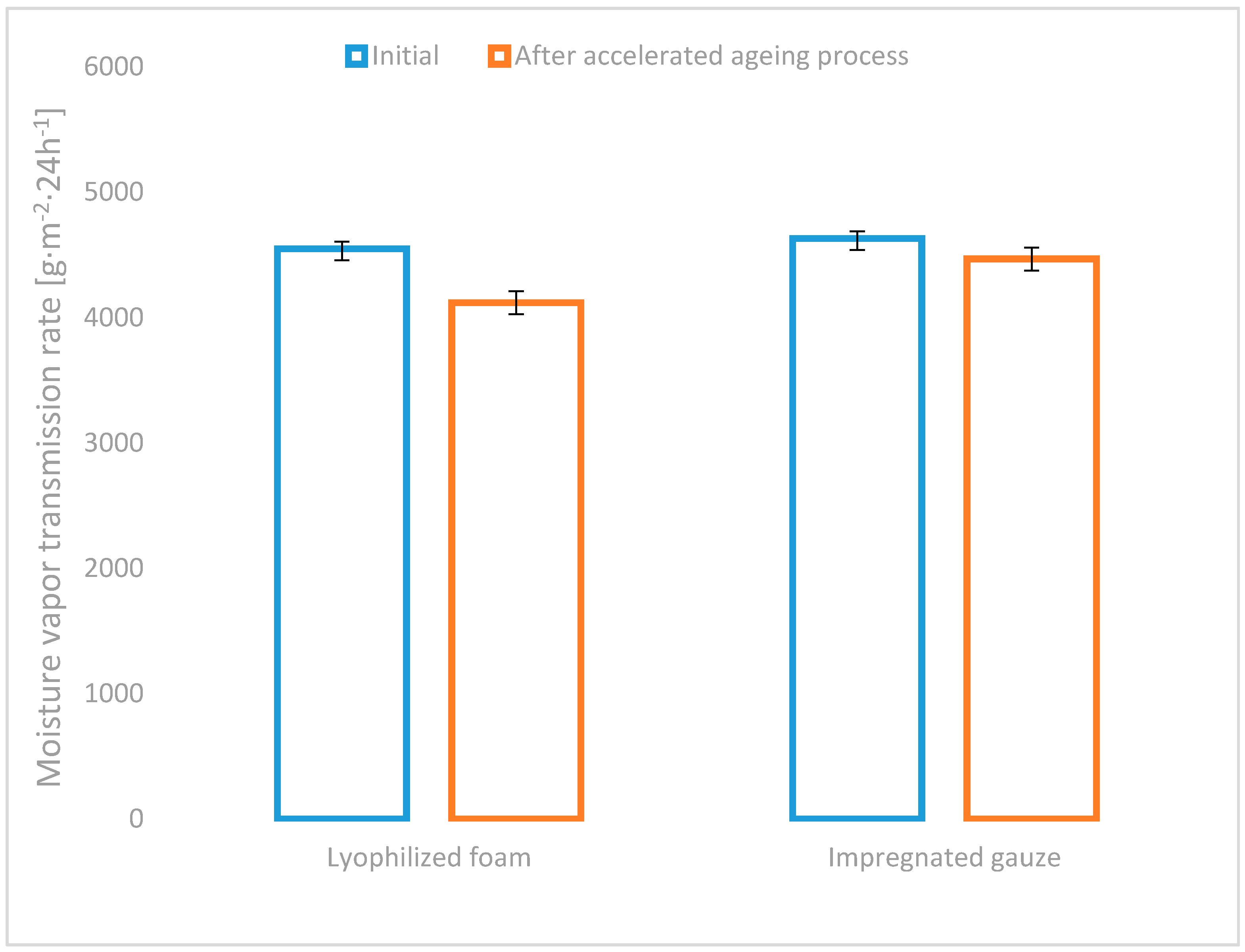 Molecules 22 02240 g006