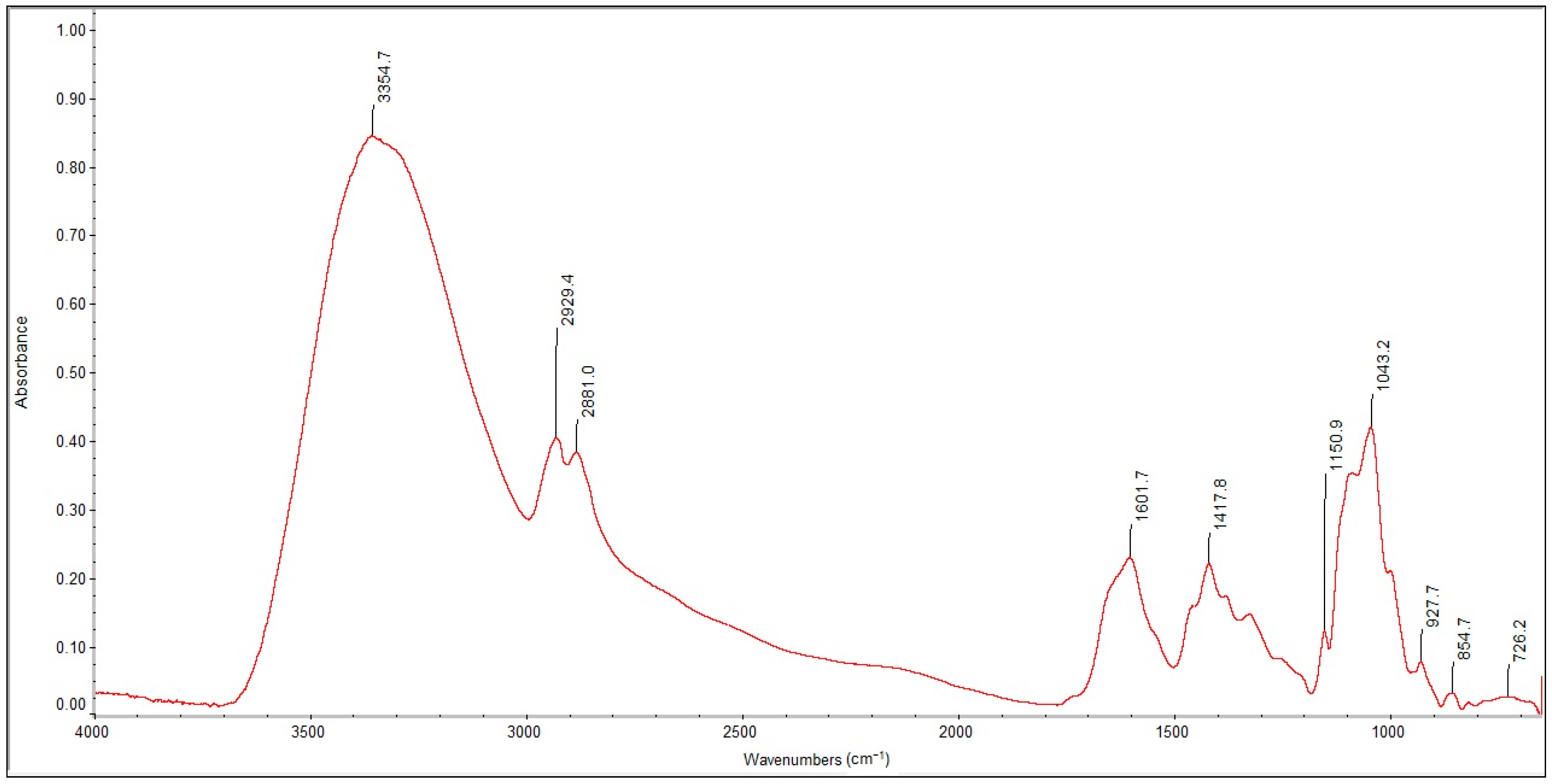 Molecules 22 02240 g007