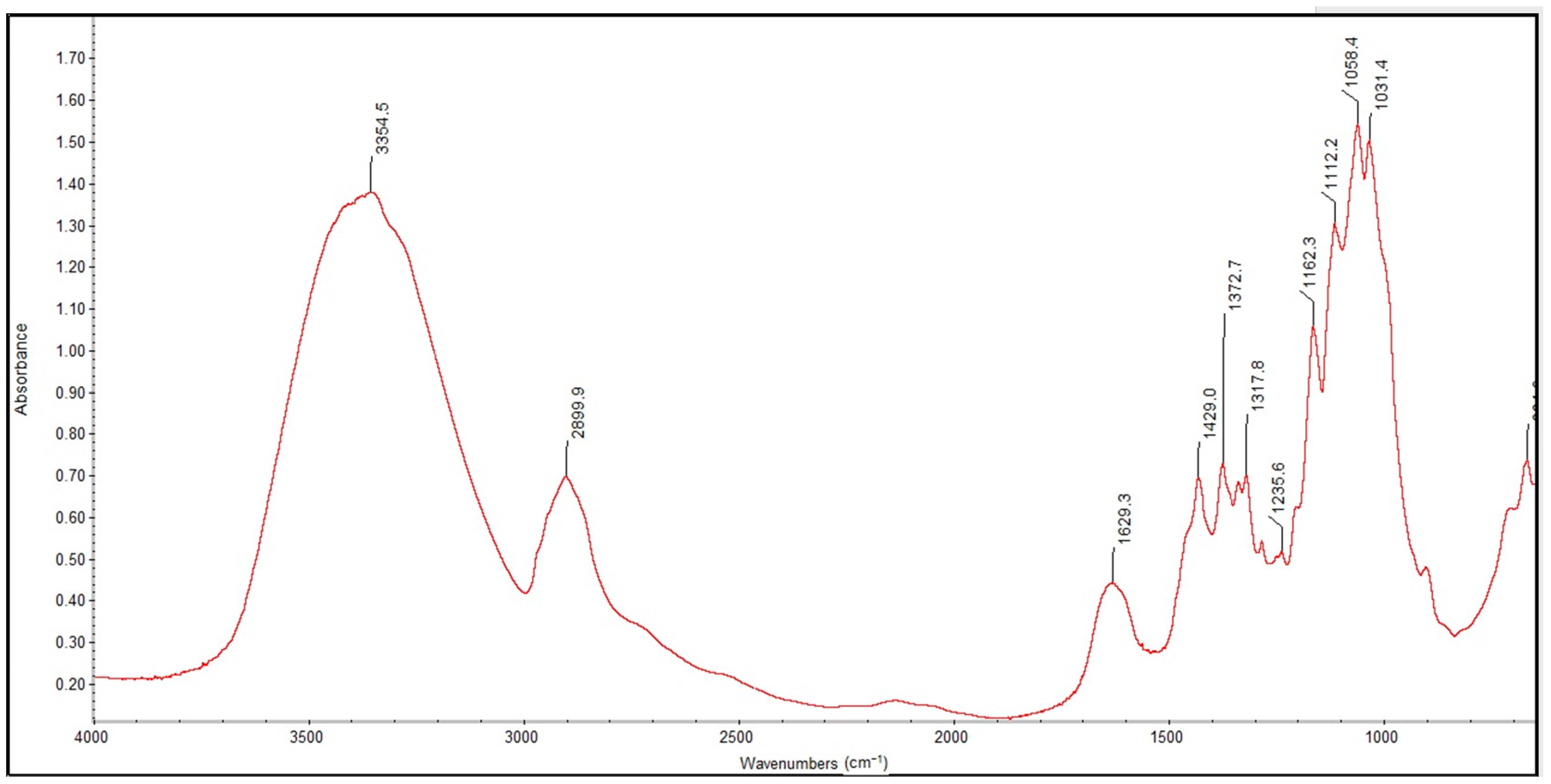 Molecules 22 02240 g008