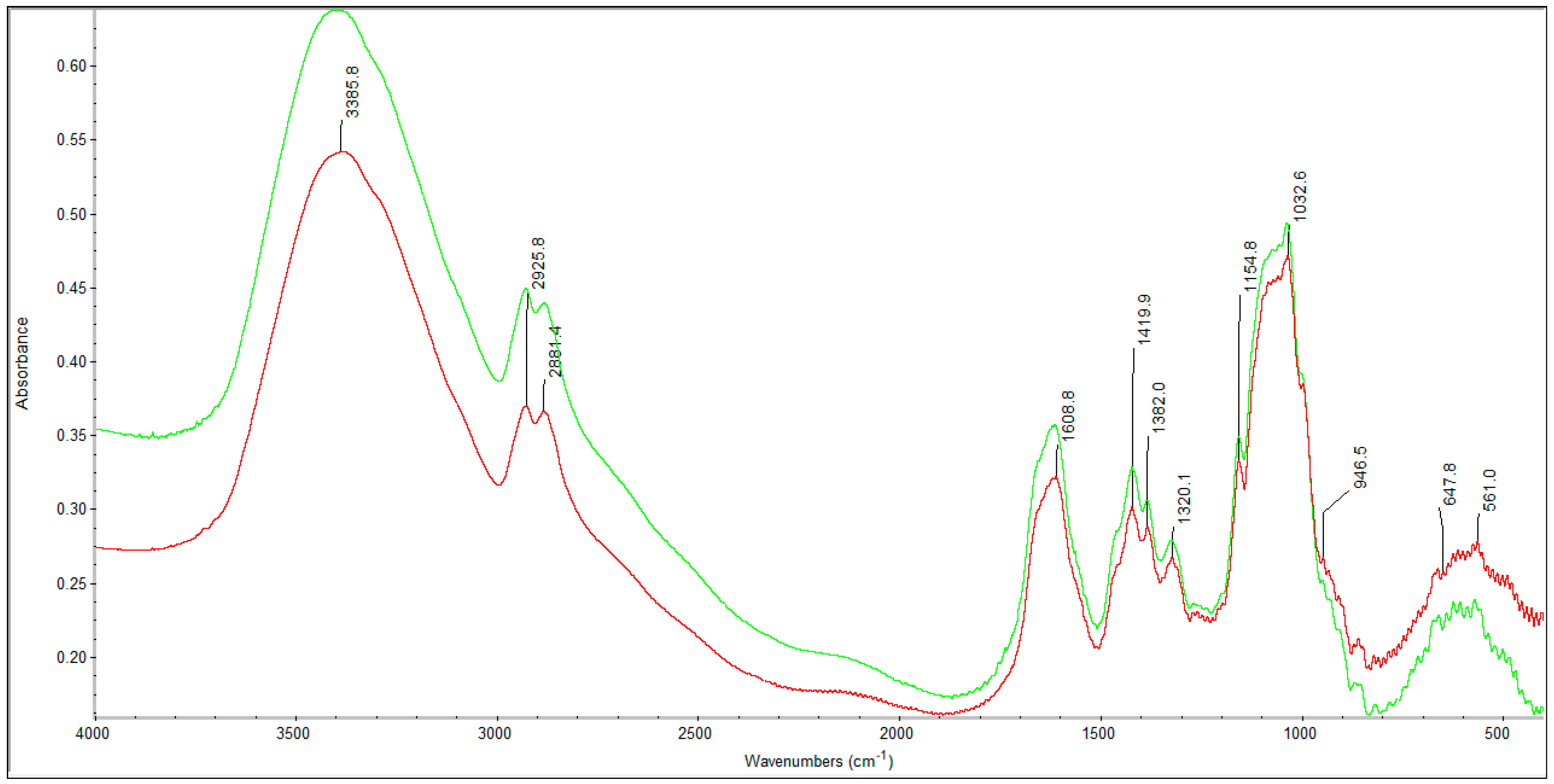 Molecules 22 02240 g009