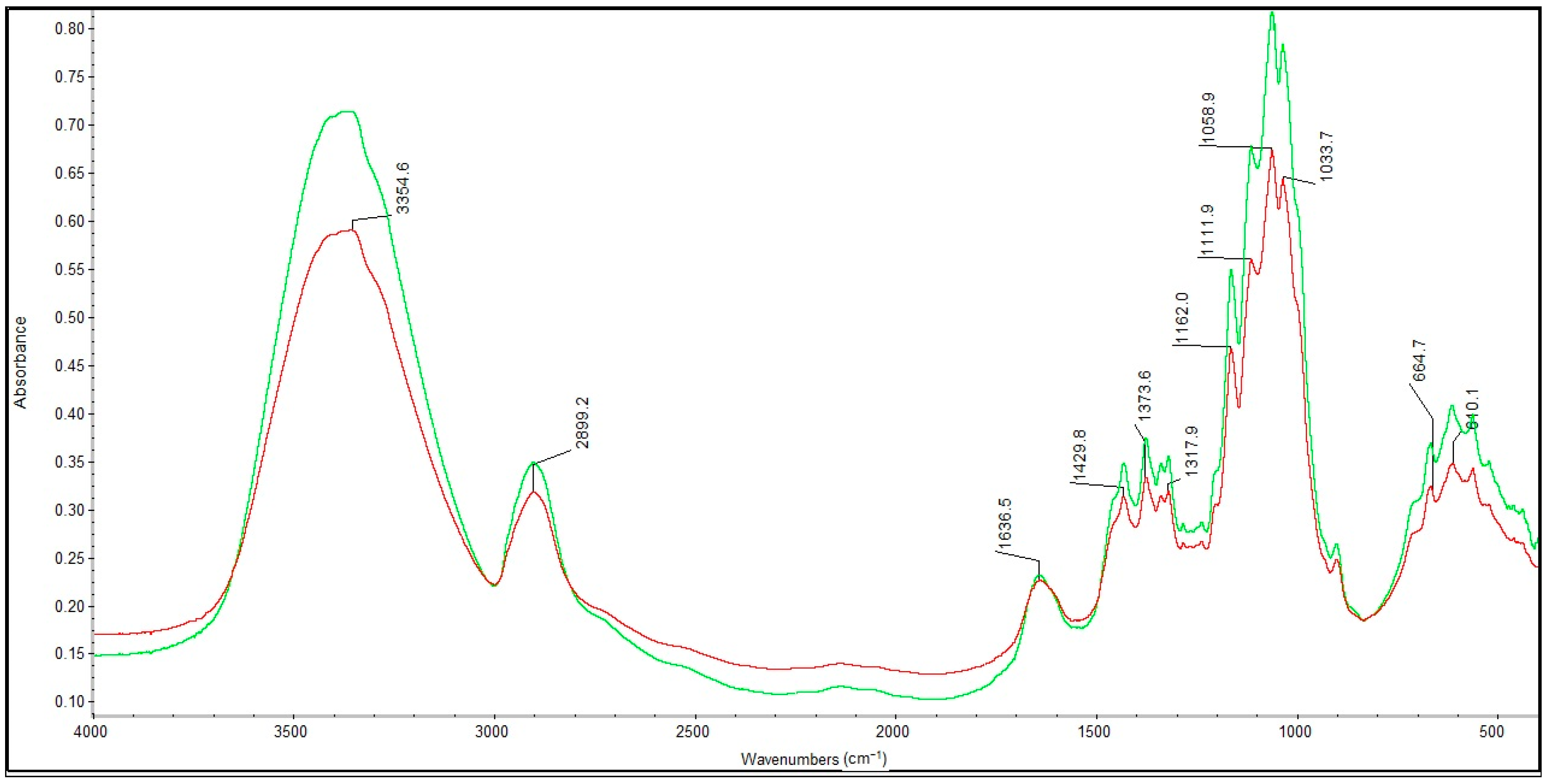 Molecules 22 02240 g010