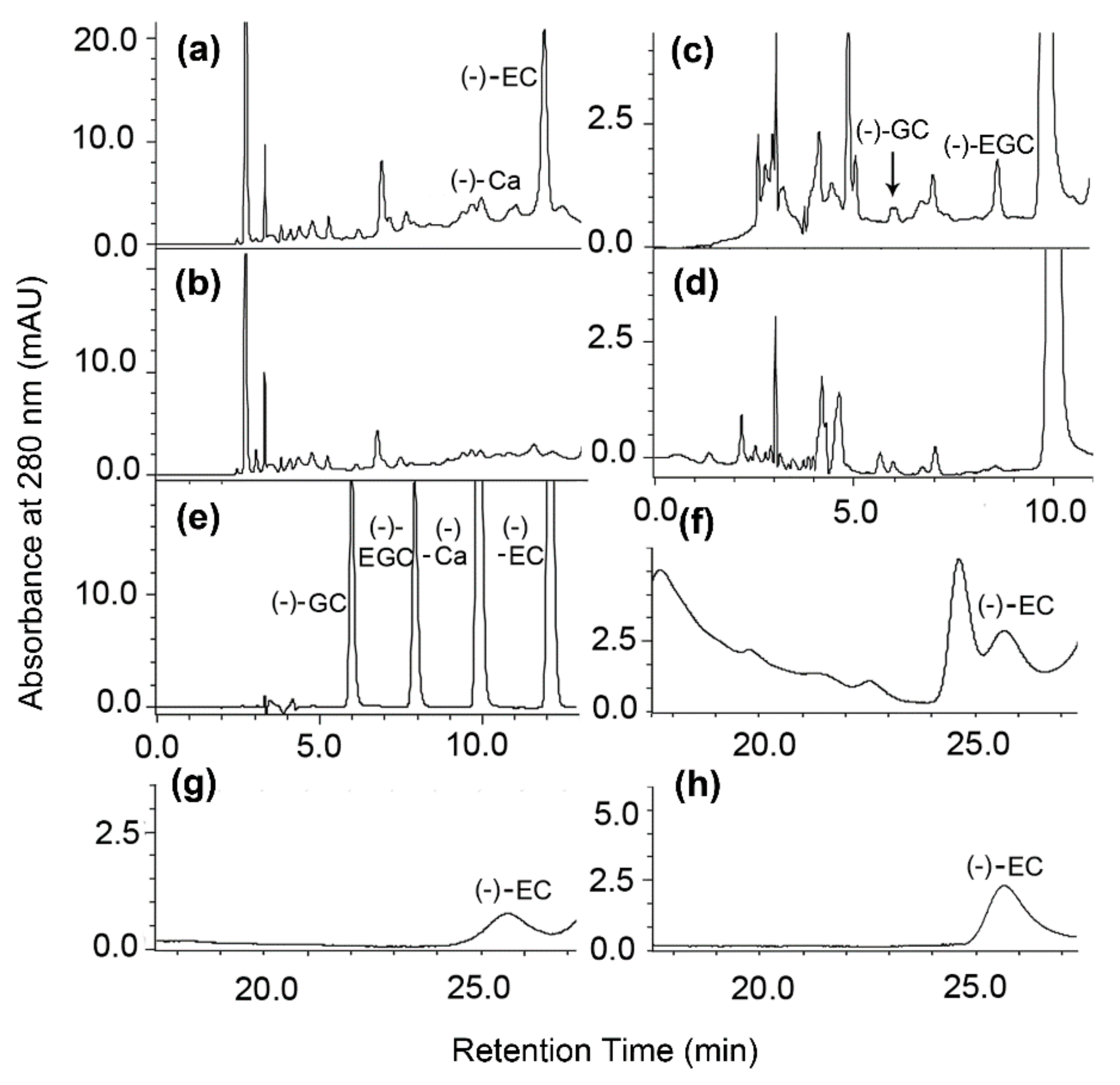 Molecules 22 02241 g003