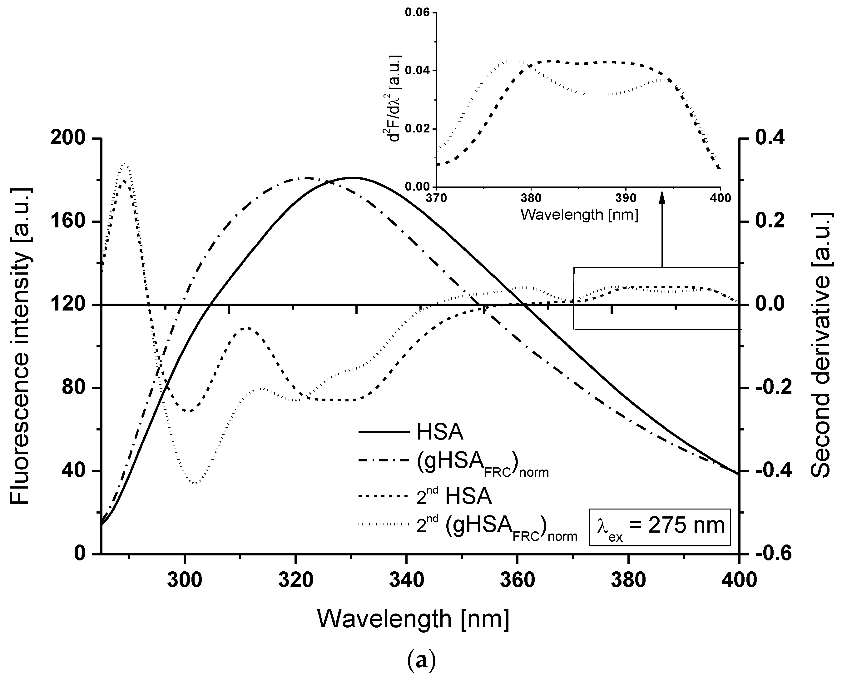 Molecules 22 02249 g006a