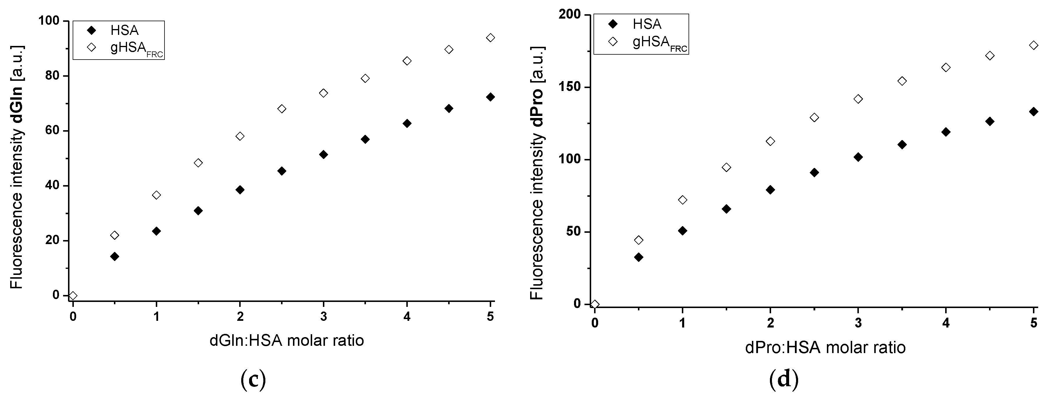 Molecules 22 02249 g007b