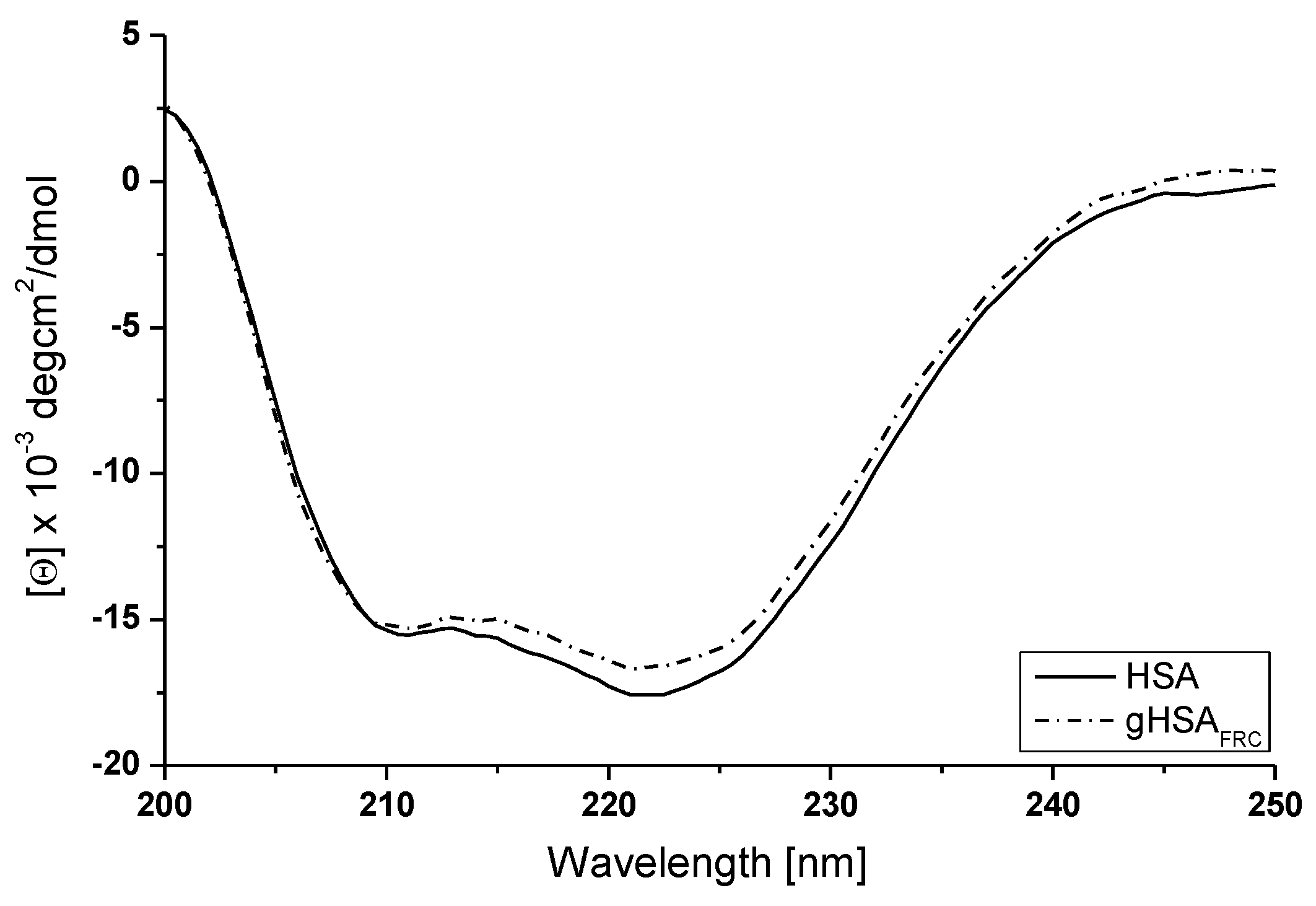 Molecules 22 02249 g008