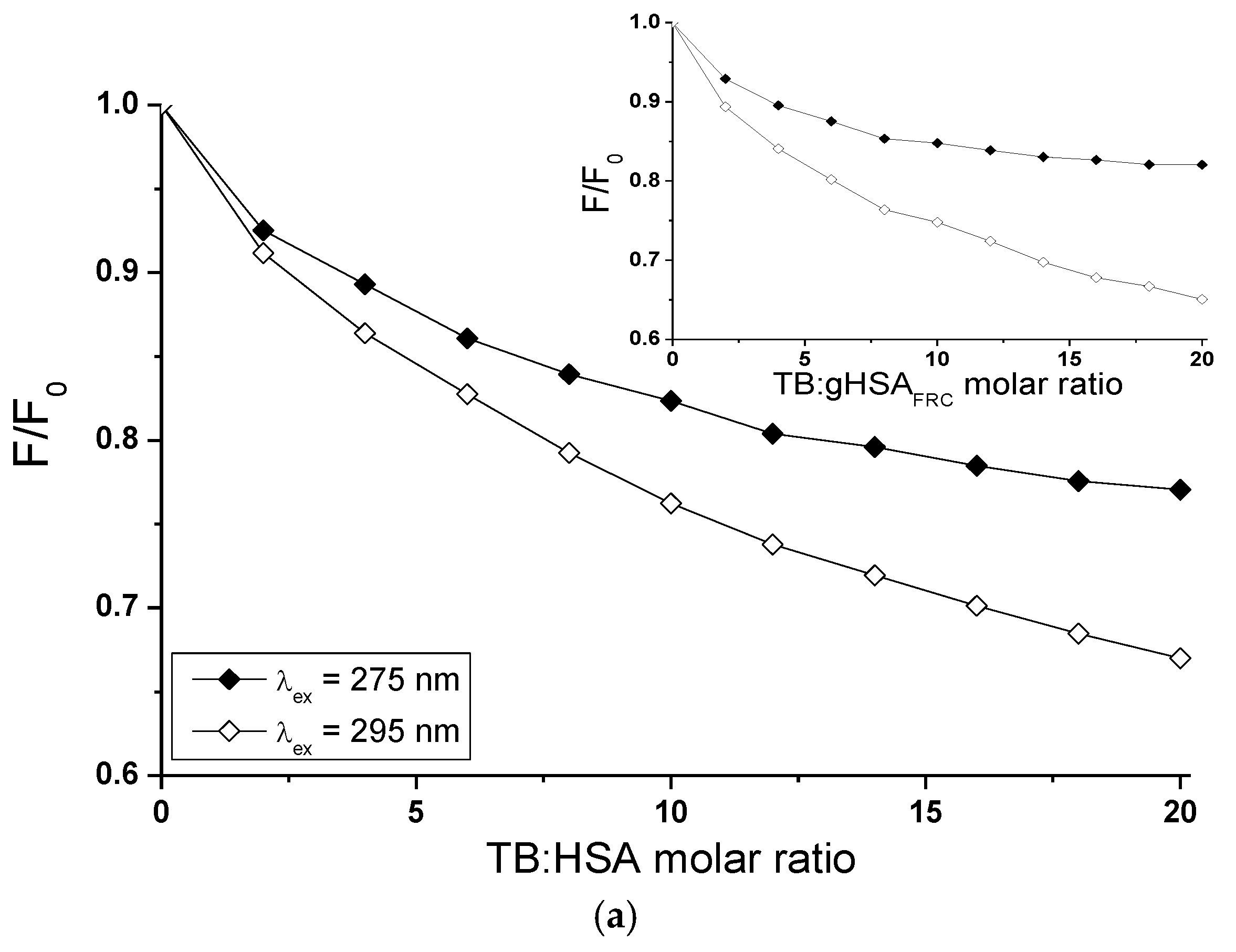 Molecules 22 02249 g010a